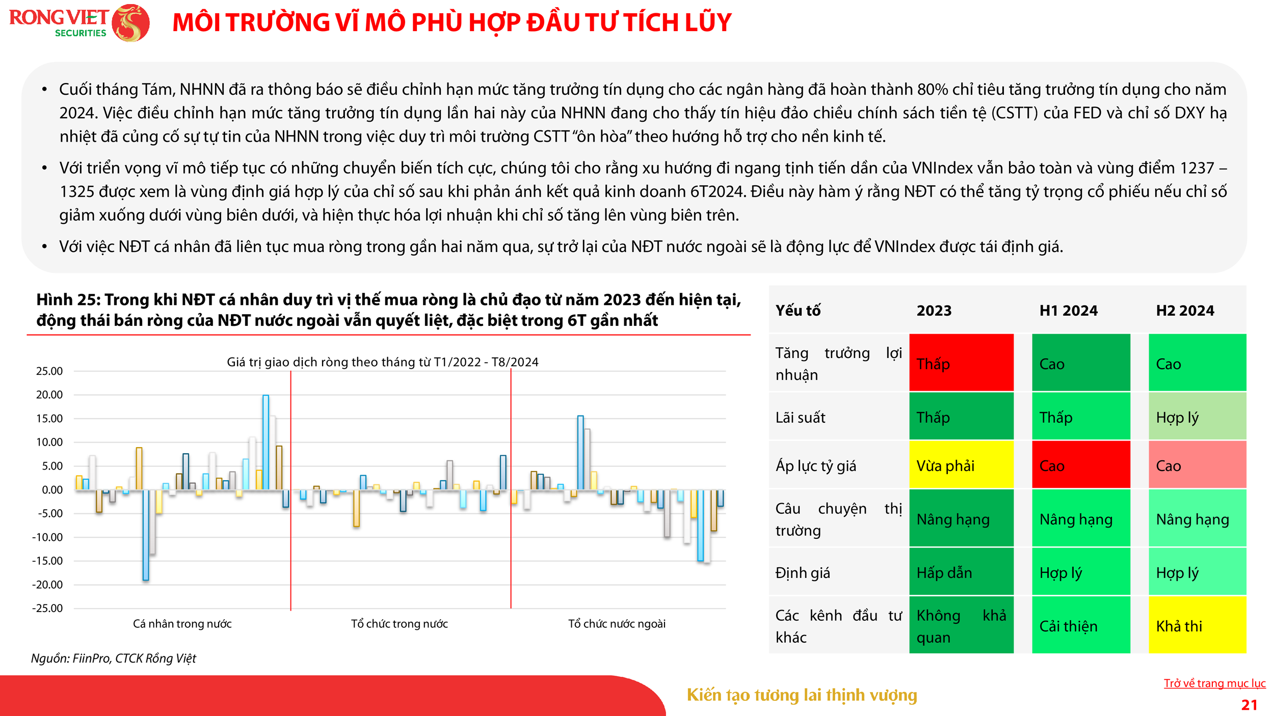 VDSC_Investment Strategy Report_Sep 2024_VN_021.png