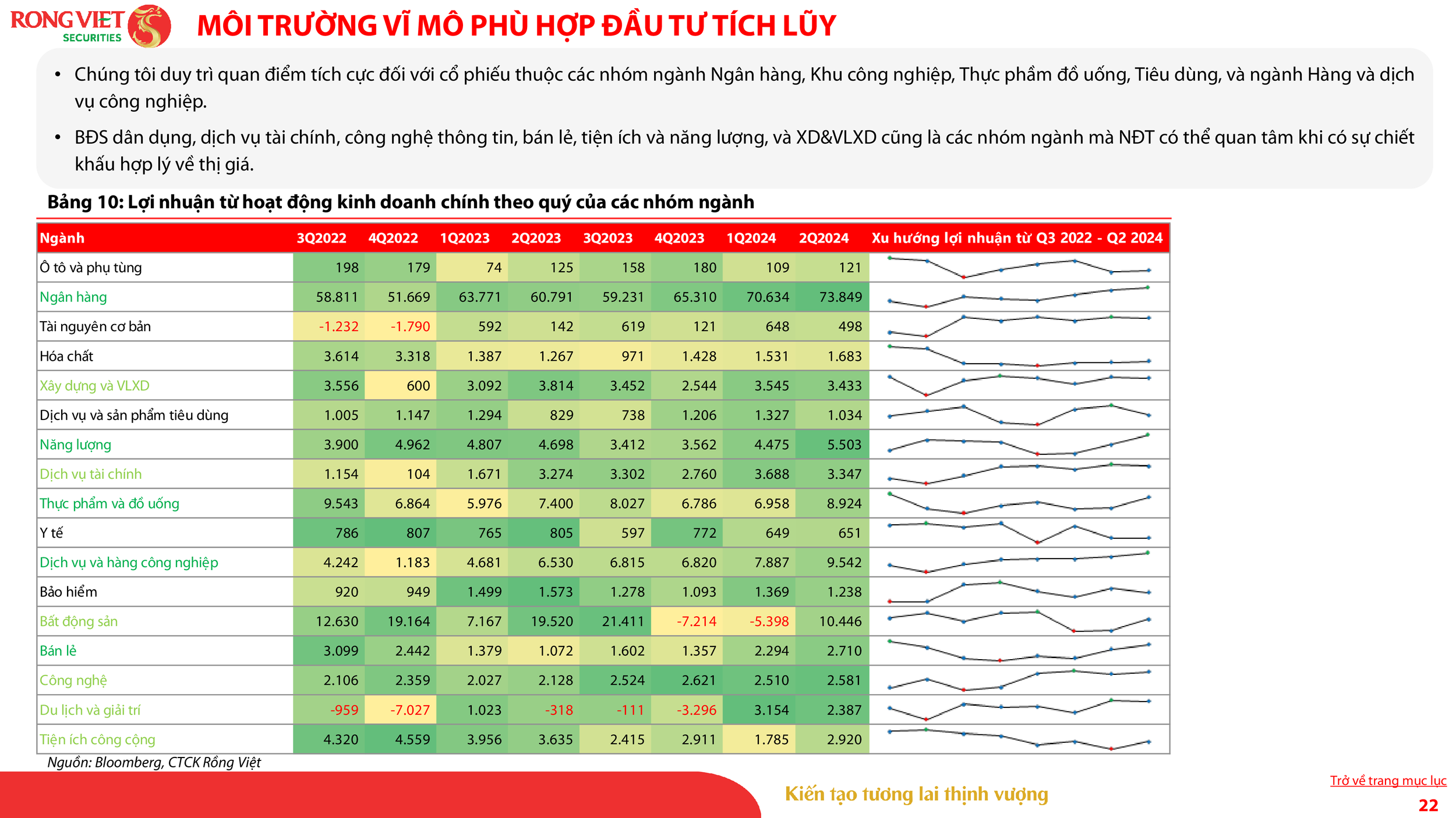 VDSC_Investment Strategy Report_Sep 2024_VN_022.png