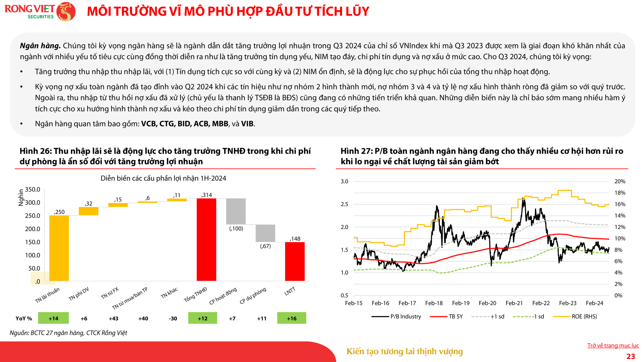 VDSC_Investment Strategy Report_Sep 2024_VN_023.png