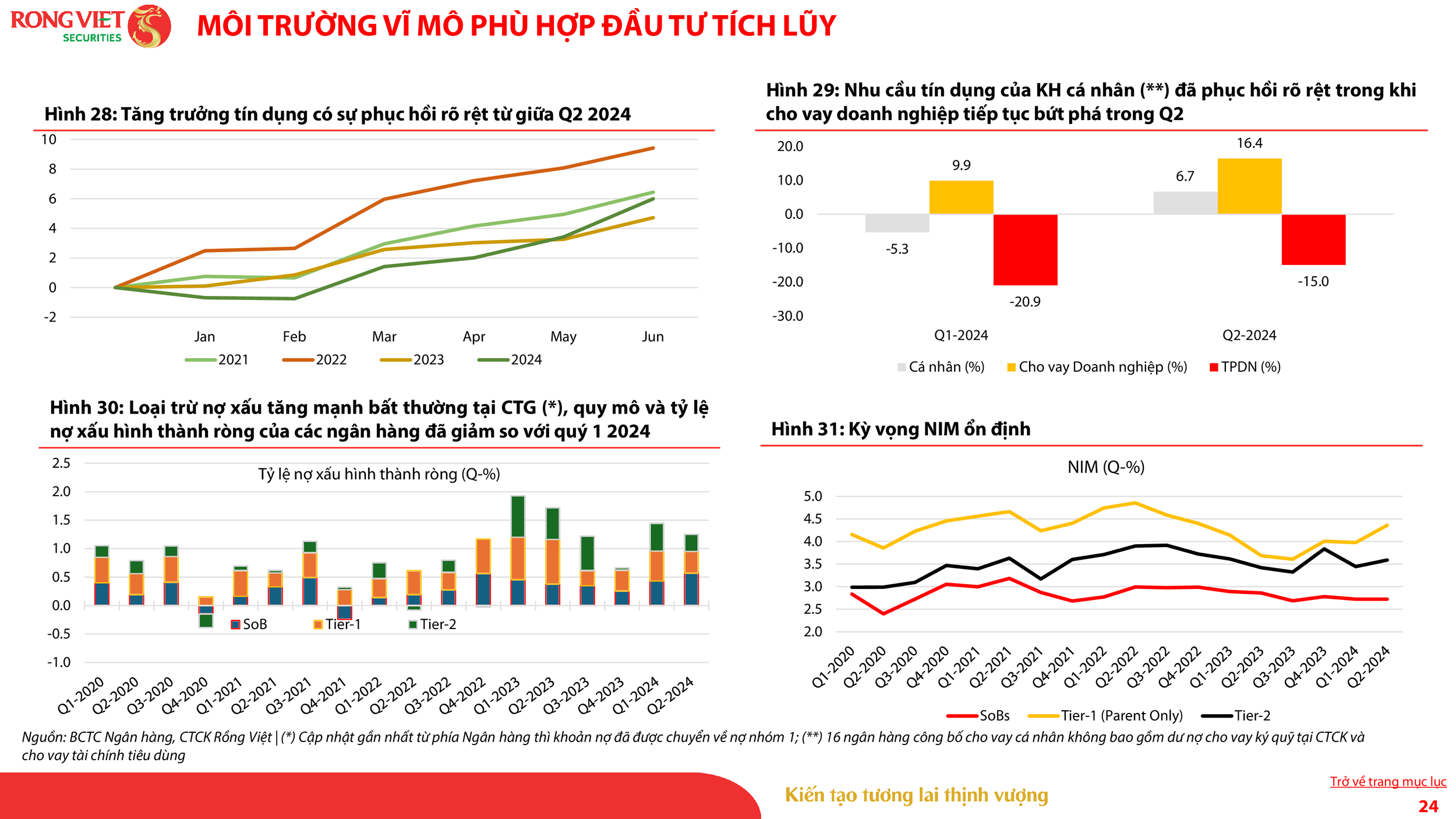 VDSC_Investment Strategy Report_Sep 2024_VN_024.png