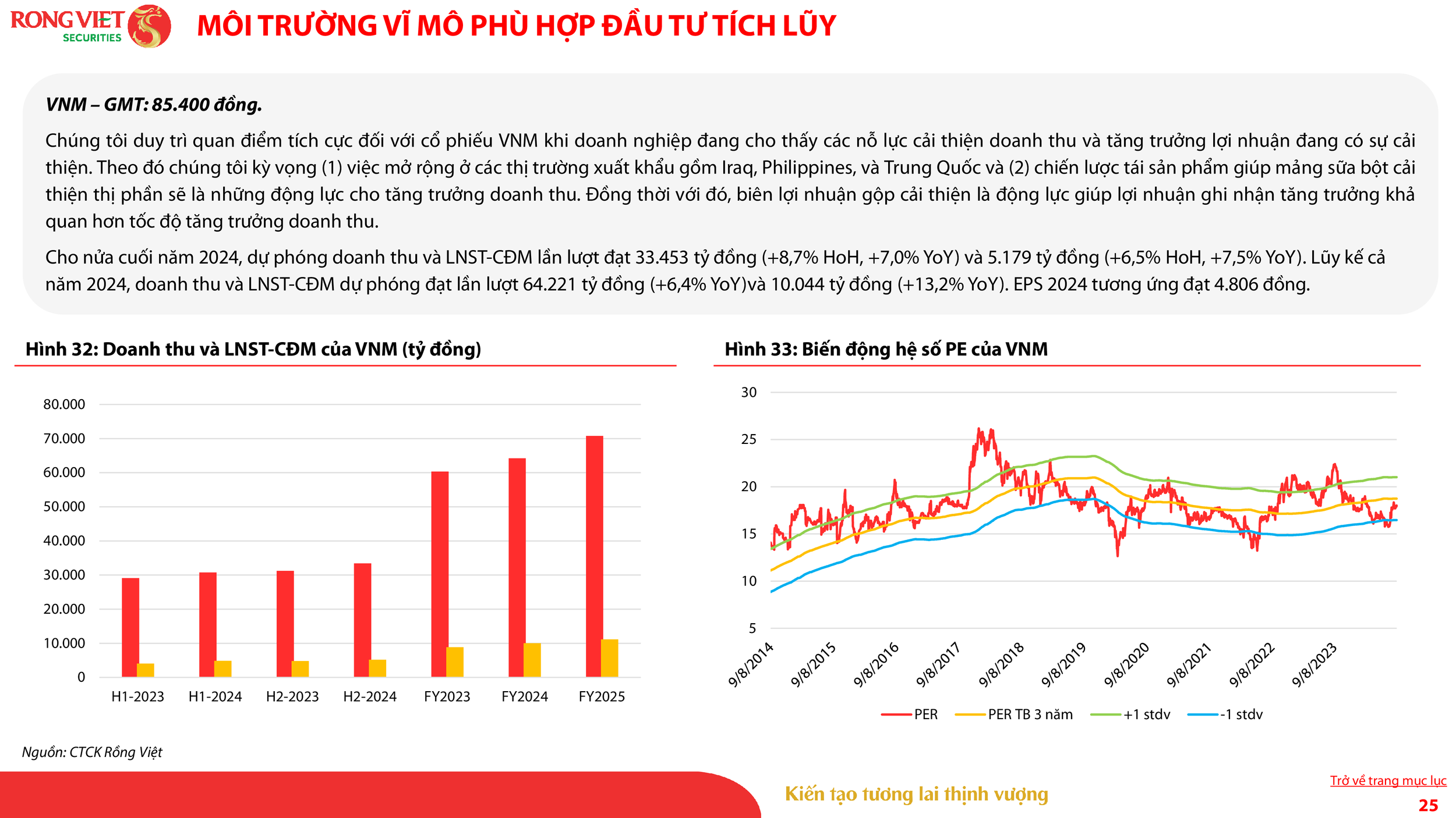 VDSC_Investment Strategy Report_Sep 2024_VN_025.png