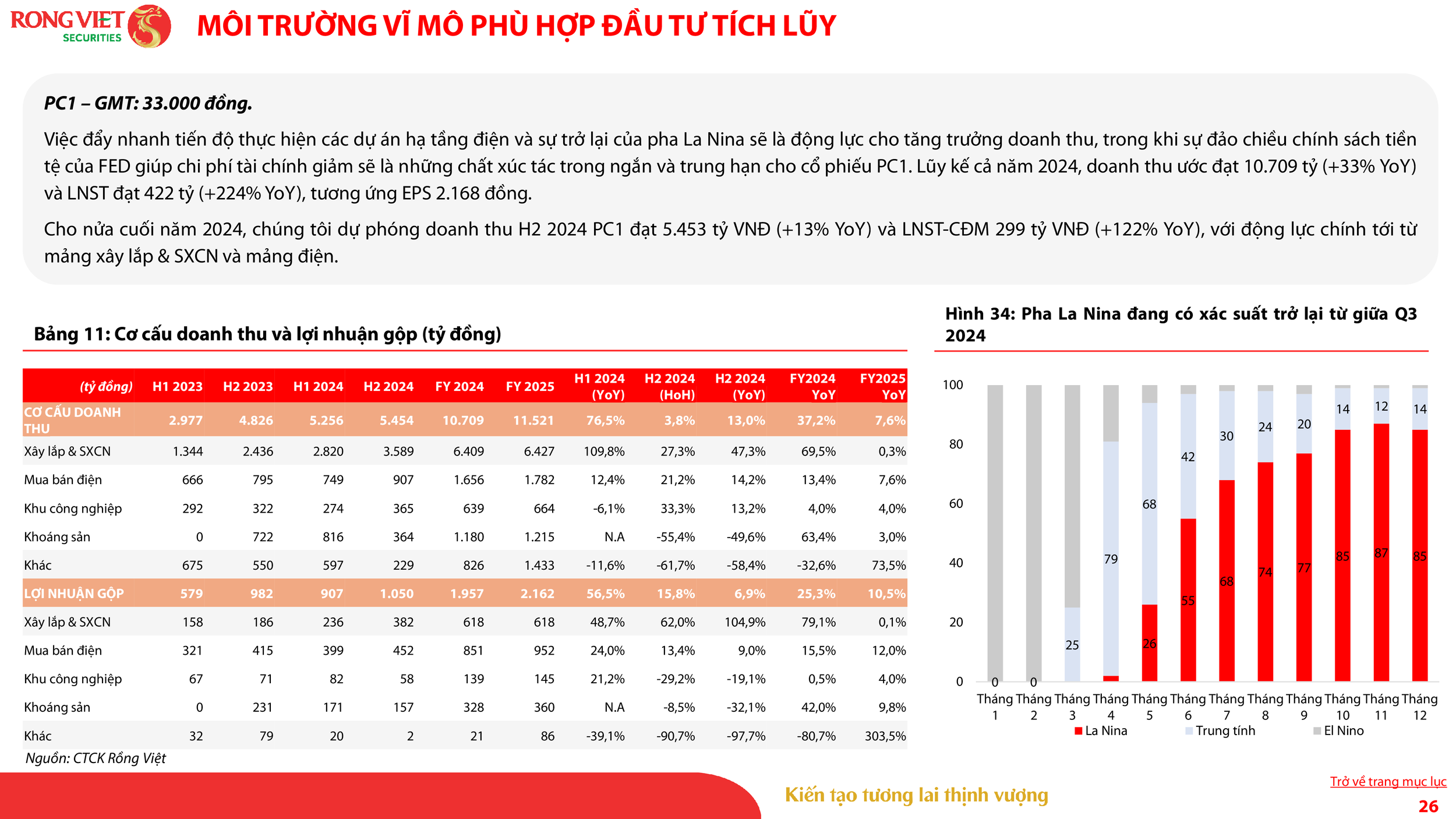 VDSC_Investment Strategy Report_Sep 2024_VN_026.png