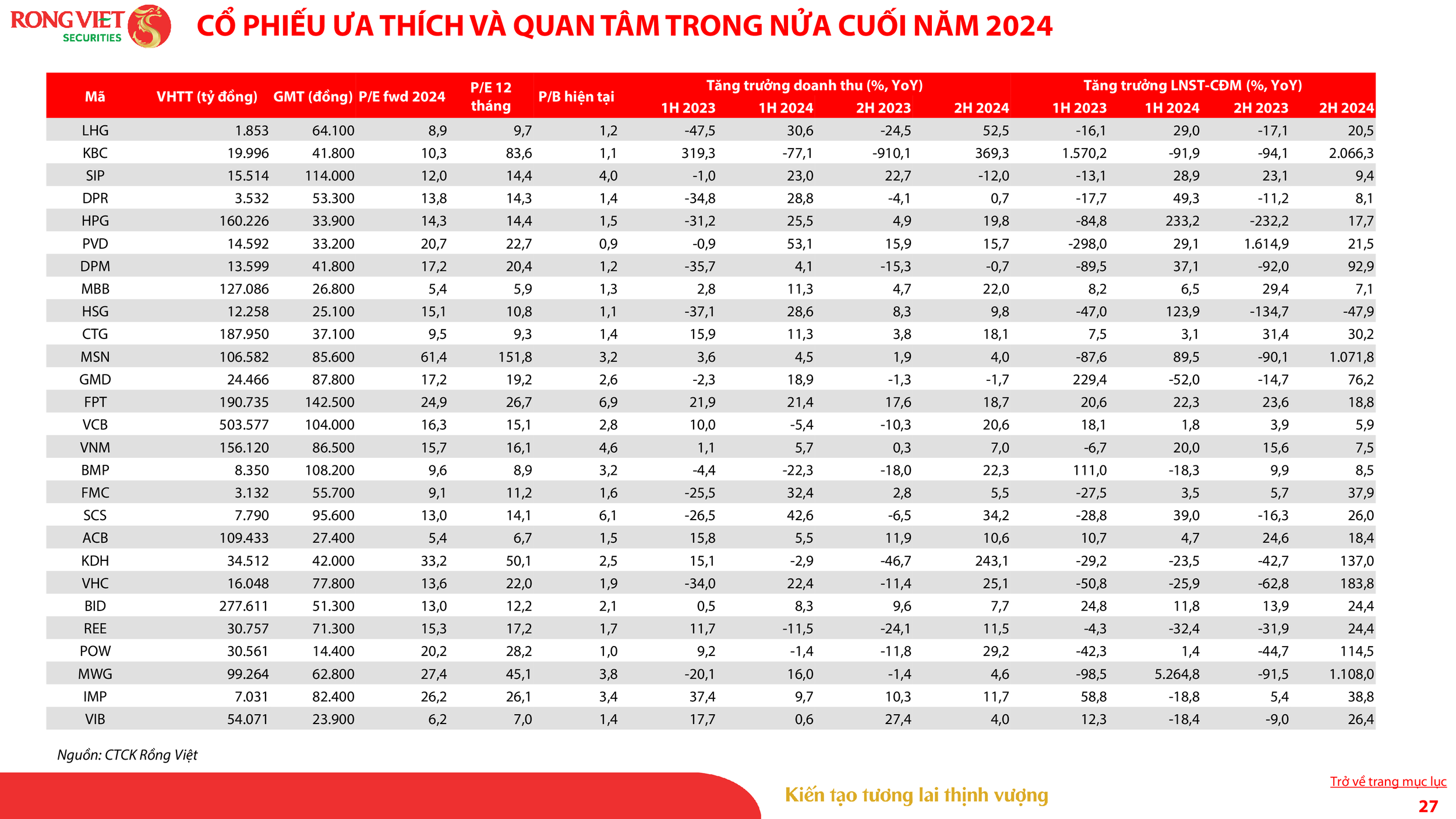 VDSC_Investment Strategy Report_Sep 2024_VN_027.png