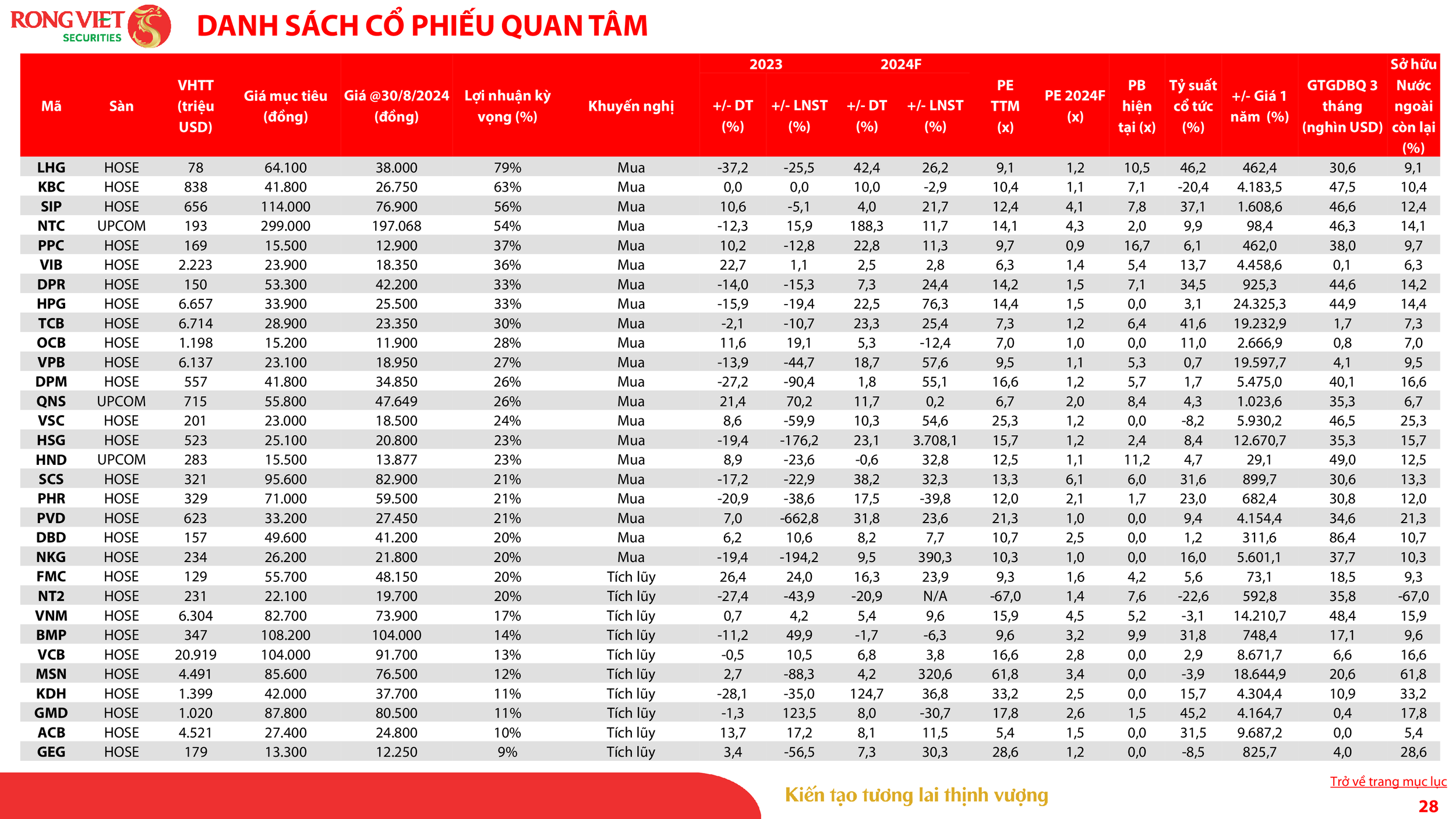 VDSC_Investment Strategy Report_Sep 2024_VN_028.png