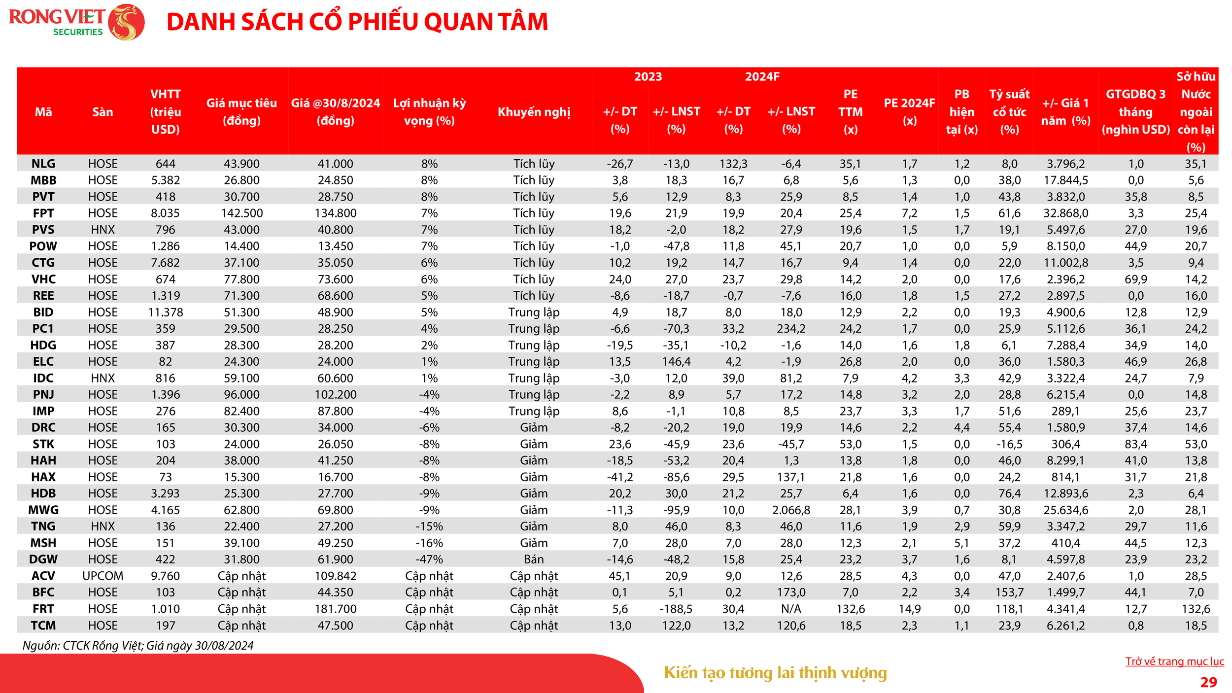 VDSC_Investment Strategy Report_Sep 2024_VN_029.png