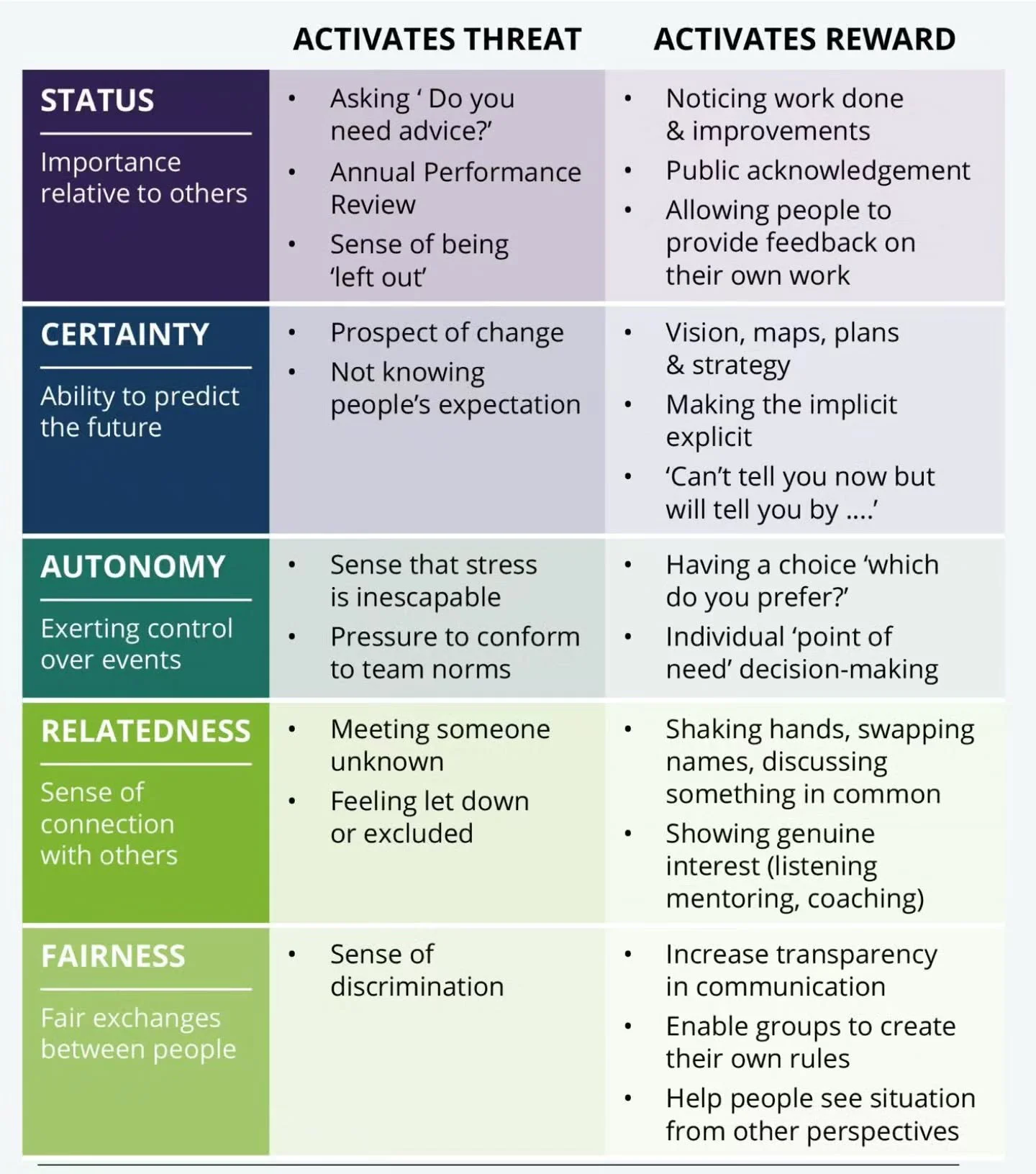 Happiness at Work, Happiness in Life

Happiness matters. At work. In life. And in our relationships.

I have written before that trust in the workplace is built on three things:
Empathy. Authenticity. Logic.

I still believe deeply in that trio.

Rec