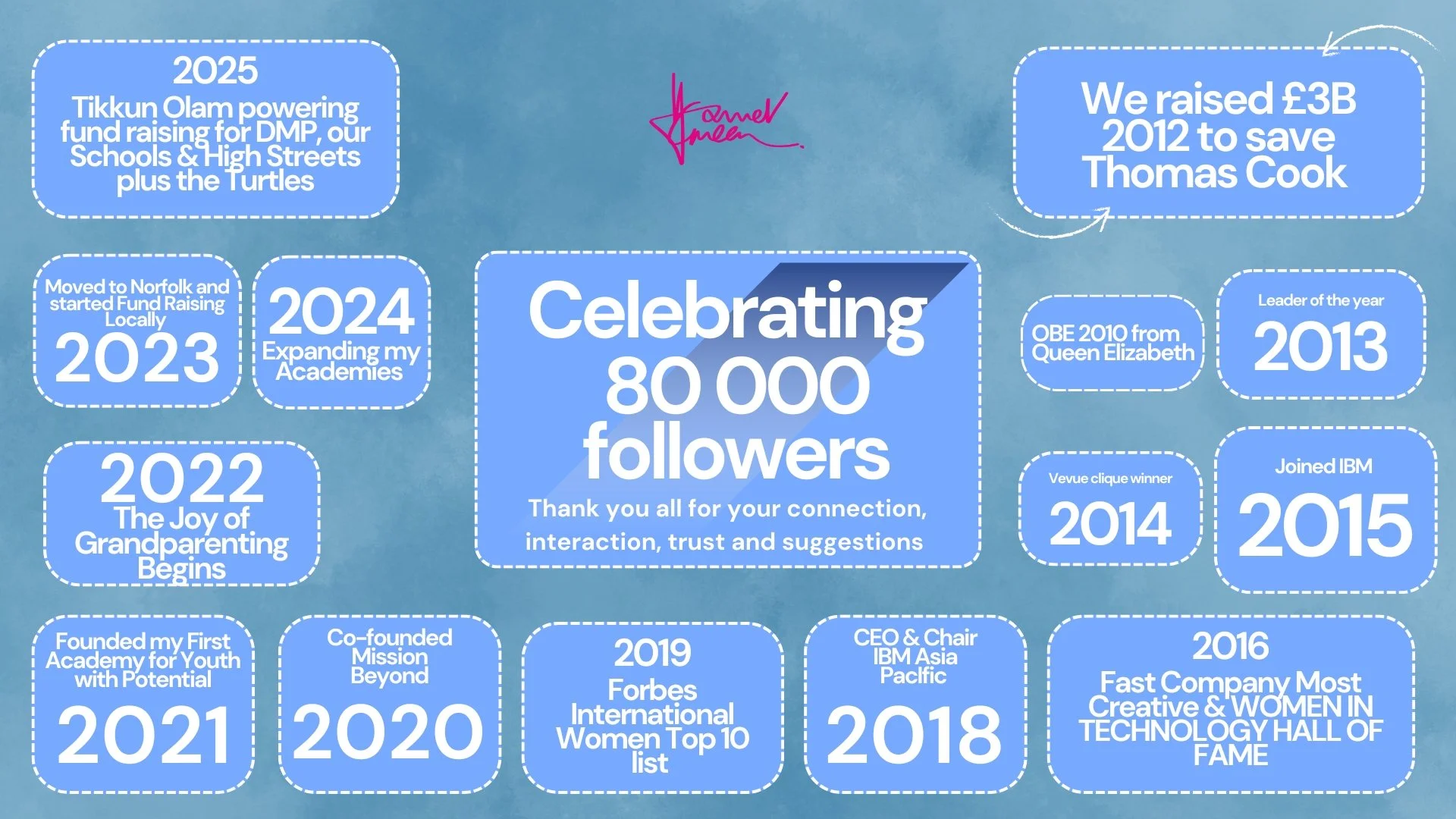 80,000 of you.

When I first joined LinkedIn, it was a very different place.

A simpler platform.
More static.
Far less immediate.

And the world we were working in felt different too.

Fewer conversations about diversity.
Less visibility for women a