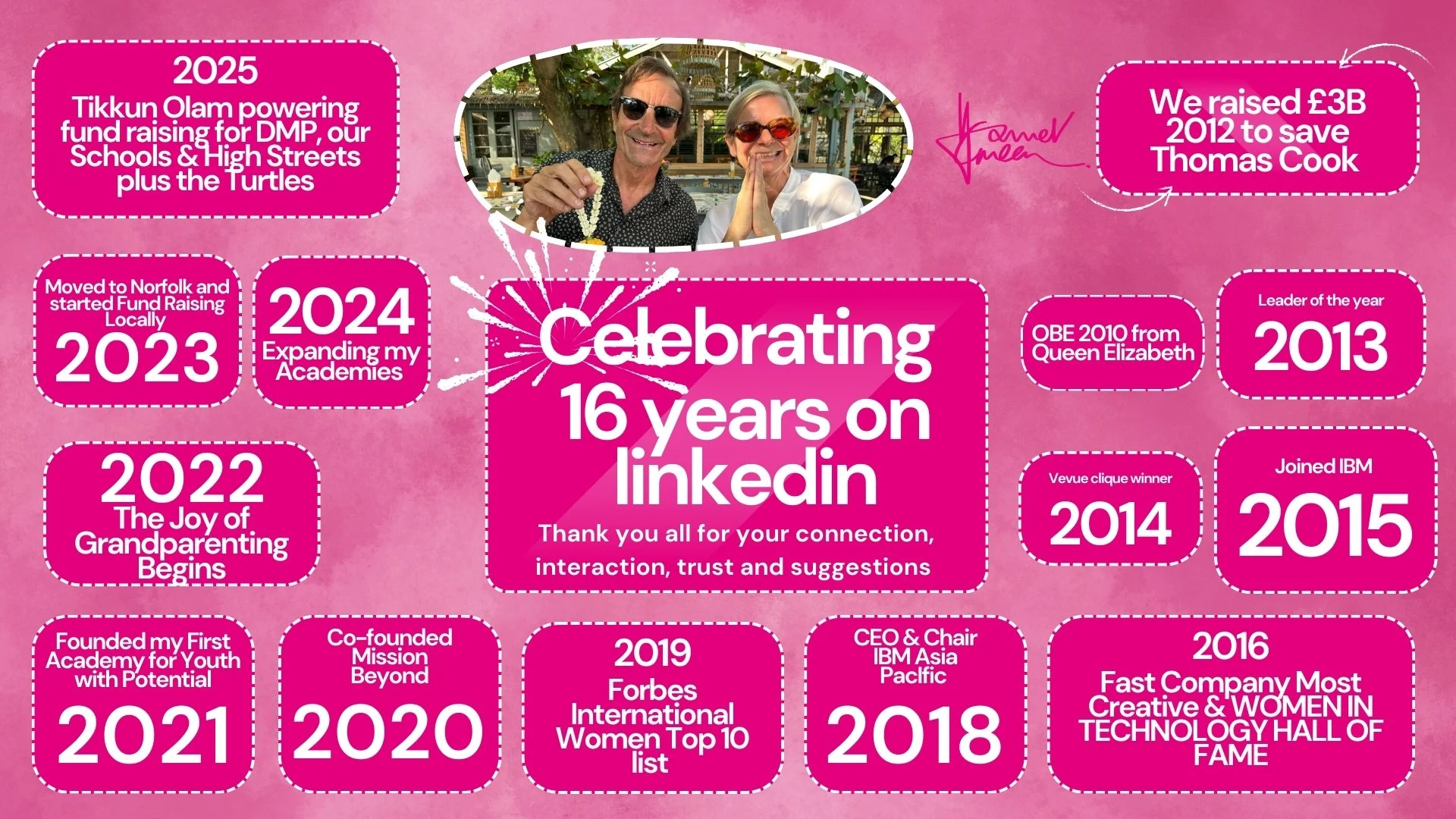 A pink anniversary infographic celebrating 16 years on LinkedIn, featuring a photo of a smiling man and woman, with pink background and various milestones from 2010 to 2025 listed in pink boxes.