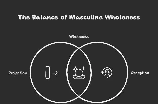 The Two Forces Within Every Man

Every man carries two essential energies:
Projection :the drive to act, build, and protect
Reception: the wisdom to listen, reflect, and absorb

True masculine wholeness isn't about choosing one over the other. It's a