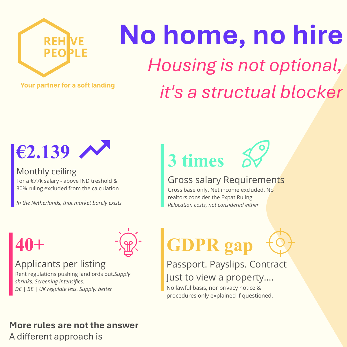 No home, no hire. 