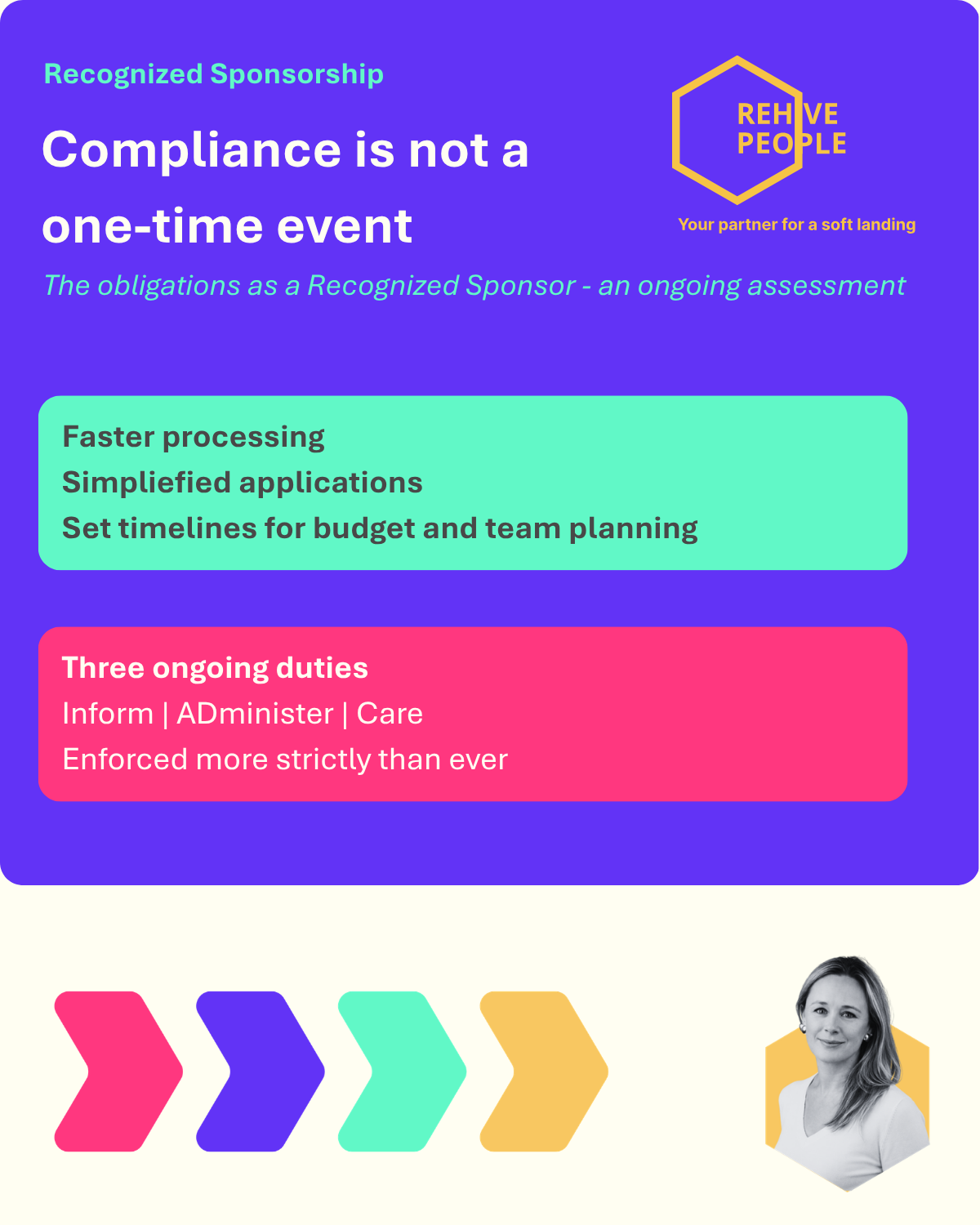 Compliance is not a one-time event: the obligations as a Recognised Sponsor