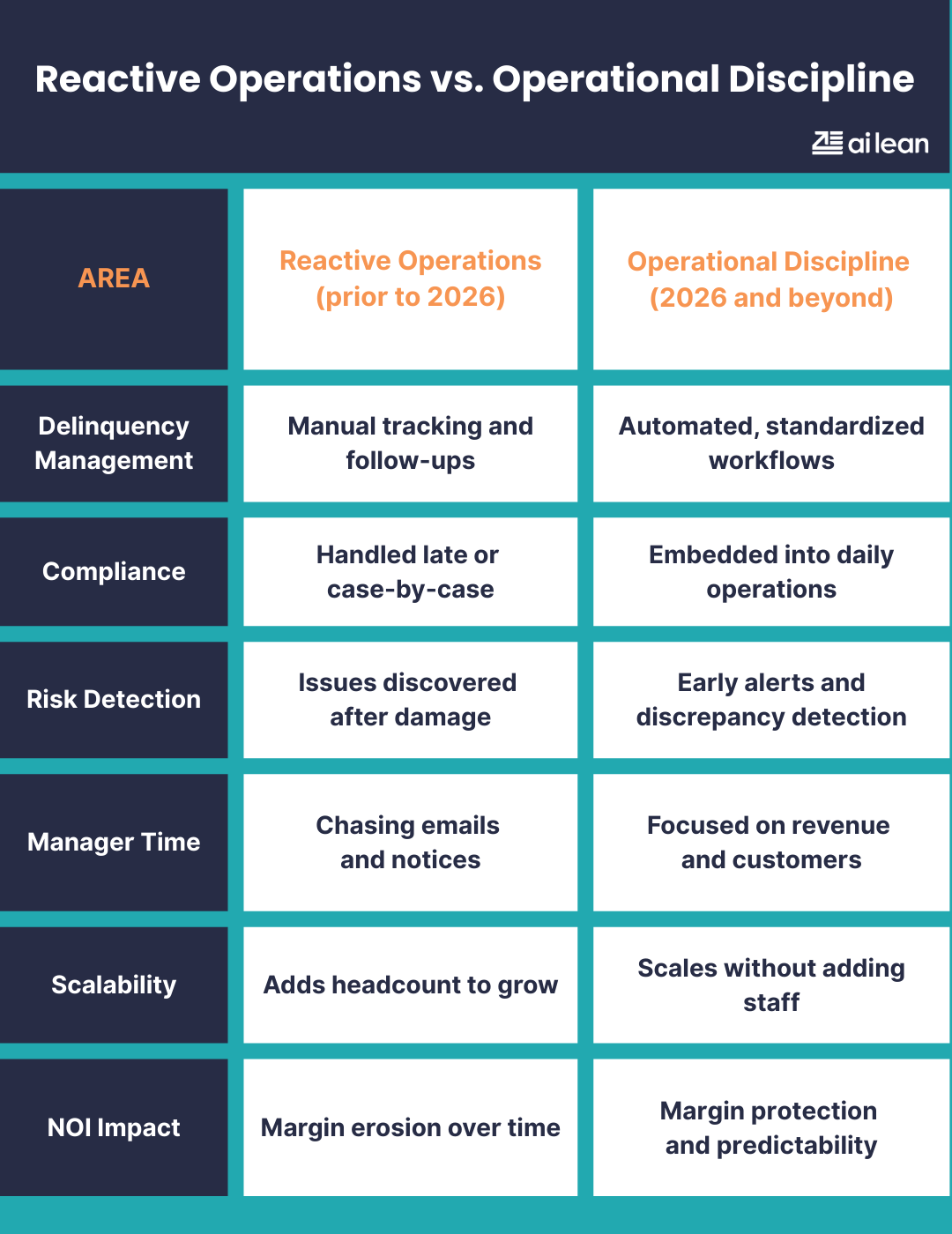 Operational Discipline Is the New Growth Strategy | Ai Lean