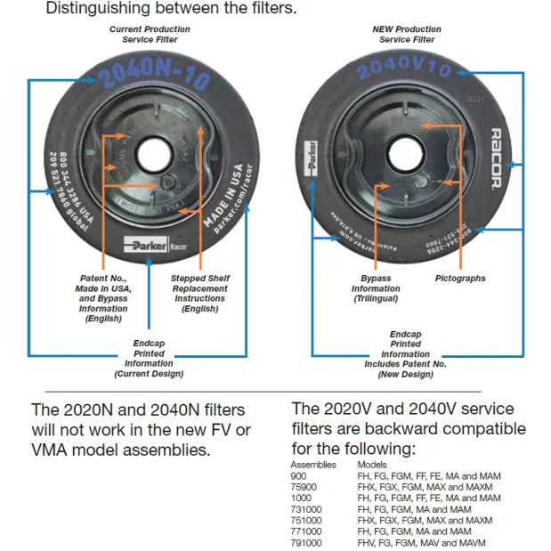 racor-1000-turbine-v-series-replacement-elements-comparison (2).png