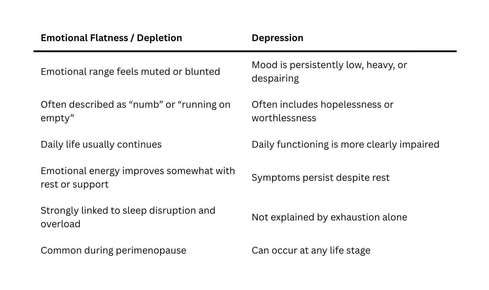 emotional flatness vs depression perimenopause