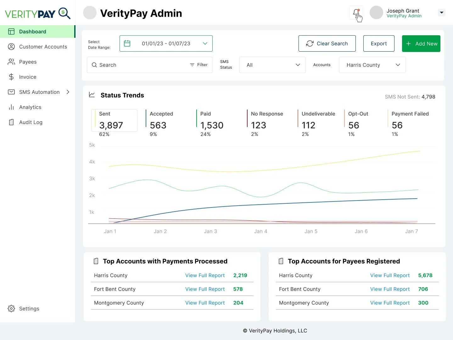 Payment notifications analytics dashboard