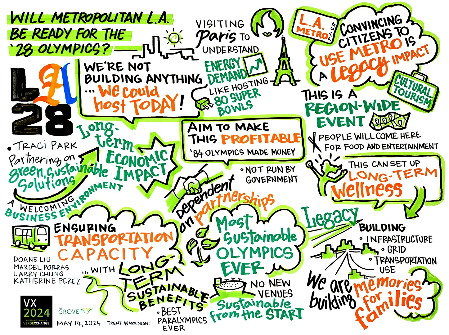 VX2024 _ The 2028 LA Olympics _ graphic recording.png