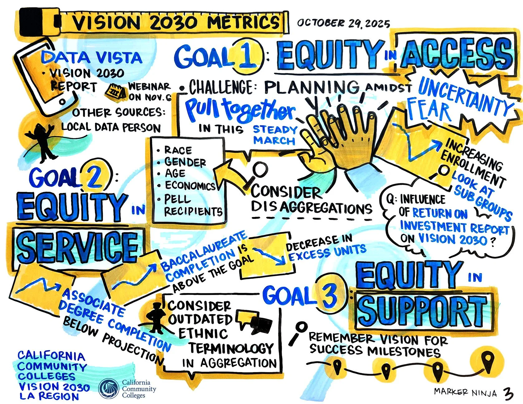 CCCCO Vision 2030 _ LARC Summit _ Vision 2030 Metrics _ GRAPHIC RECORDING 3 _ Oct 2025.jpg