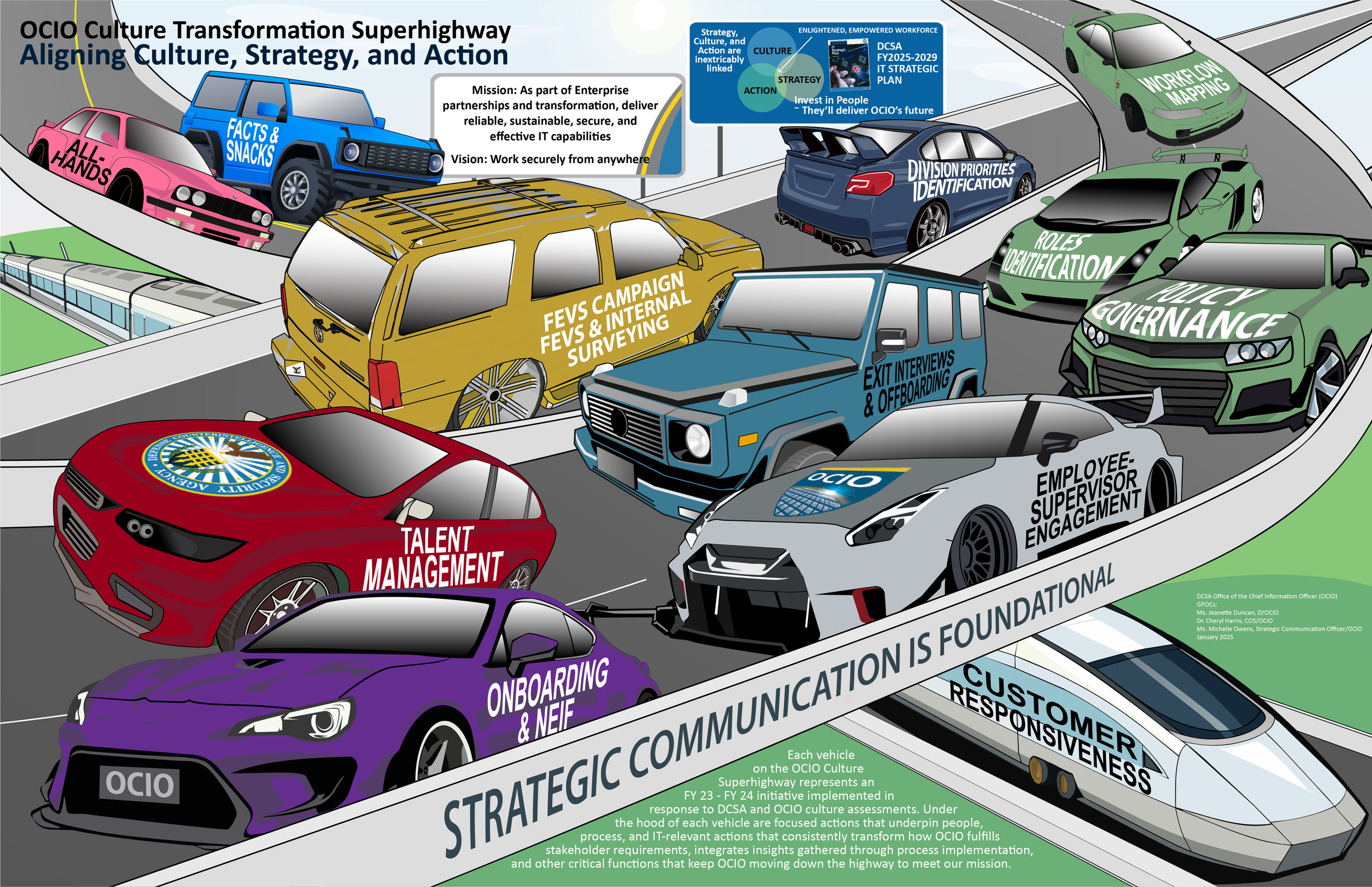 OCIO culture superhighway campaign graphic _ PNG FILE - Page 1 - 25 Jan 2025.png