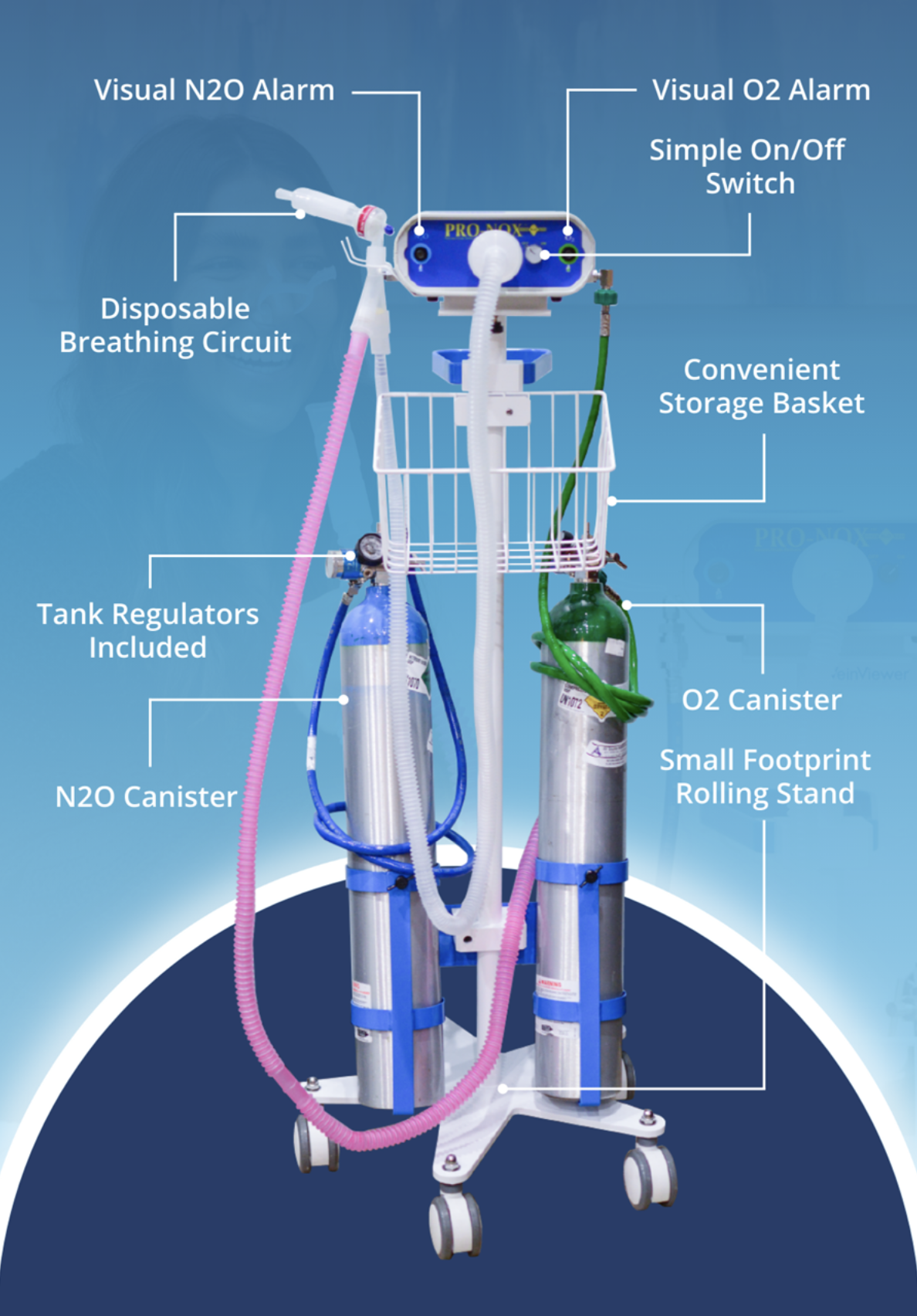 Pro-Nox Description and Explanation