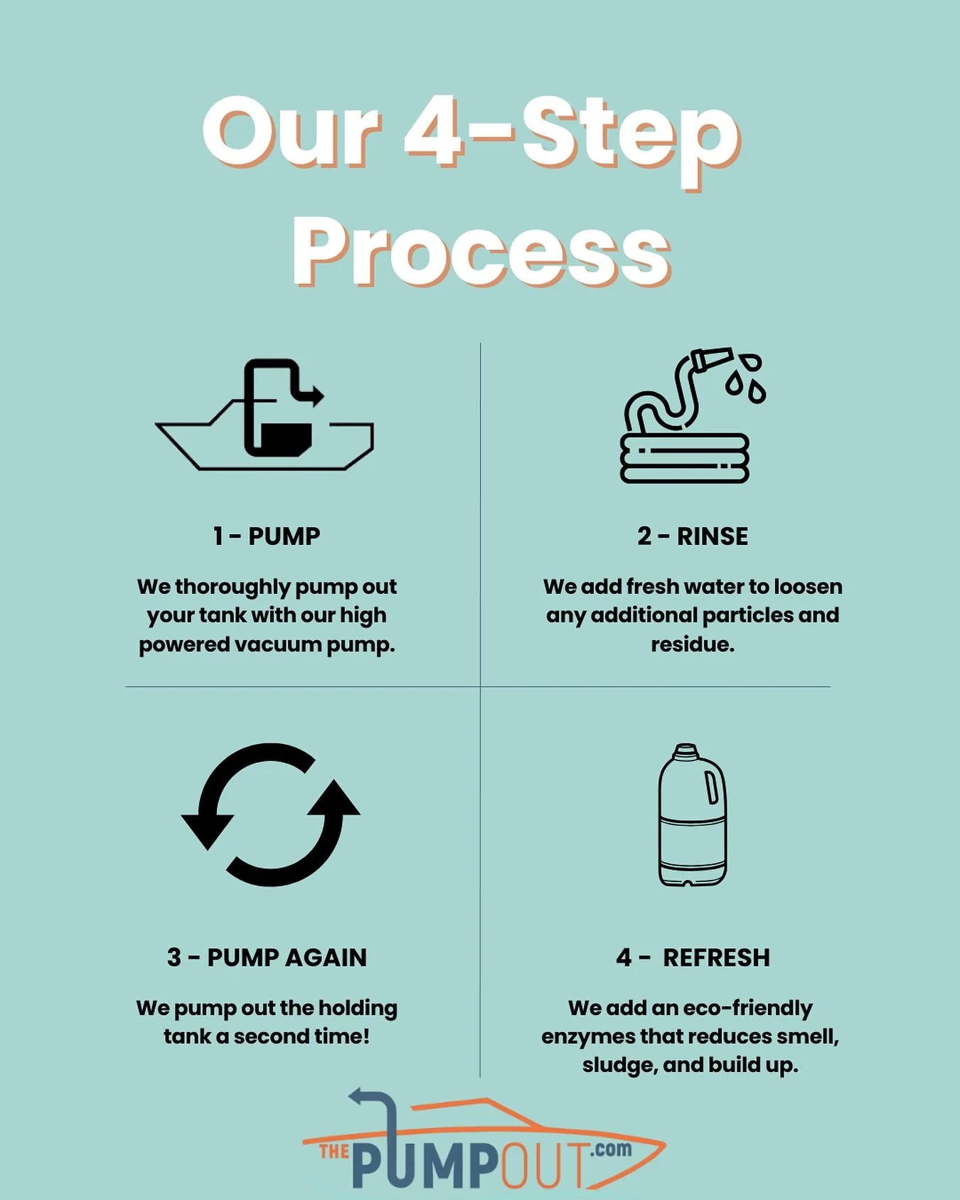 Can&rsquo;t beat our 4-step process! 
Pump. Rinse. Pump. Refresh.
