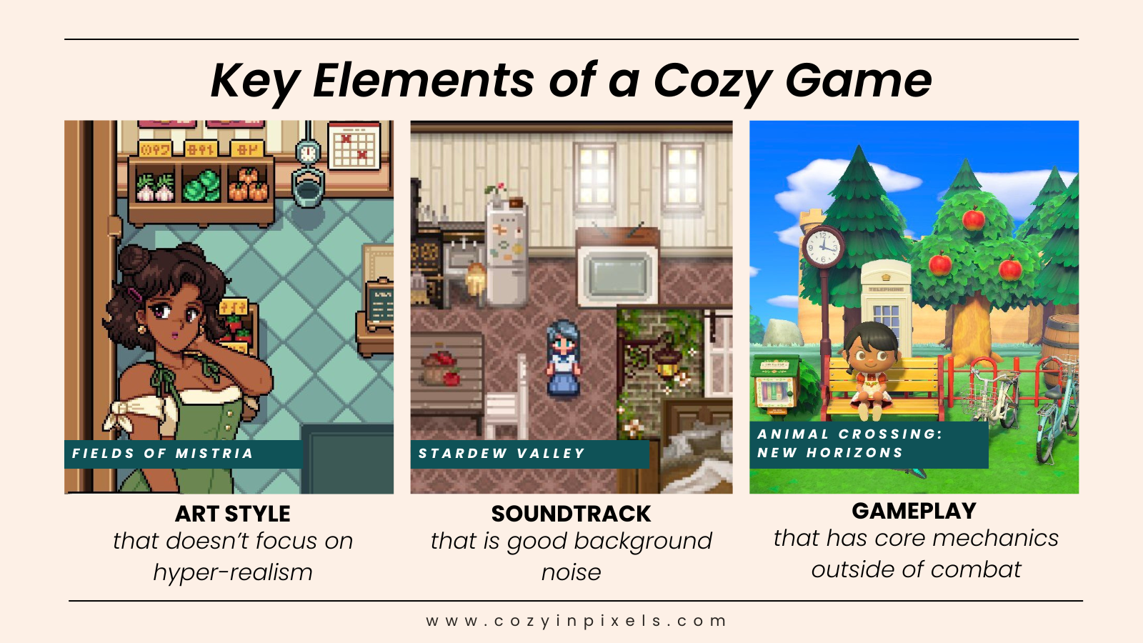 Graphic shows 3 cozy game screenshots from Fields of Mistria, Stardew Valley, and Animal Crossing while listing the 3 key elements that define a cozy game