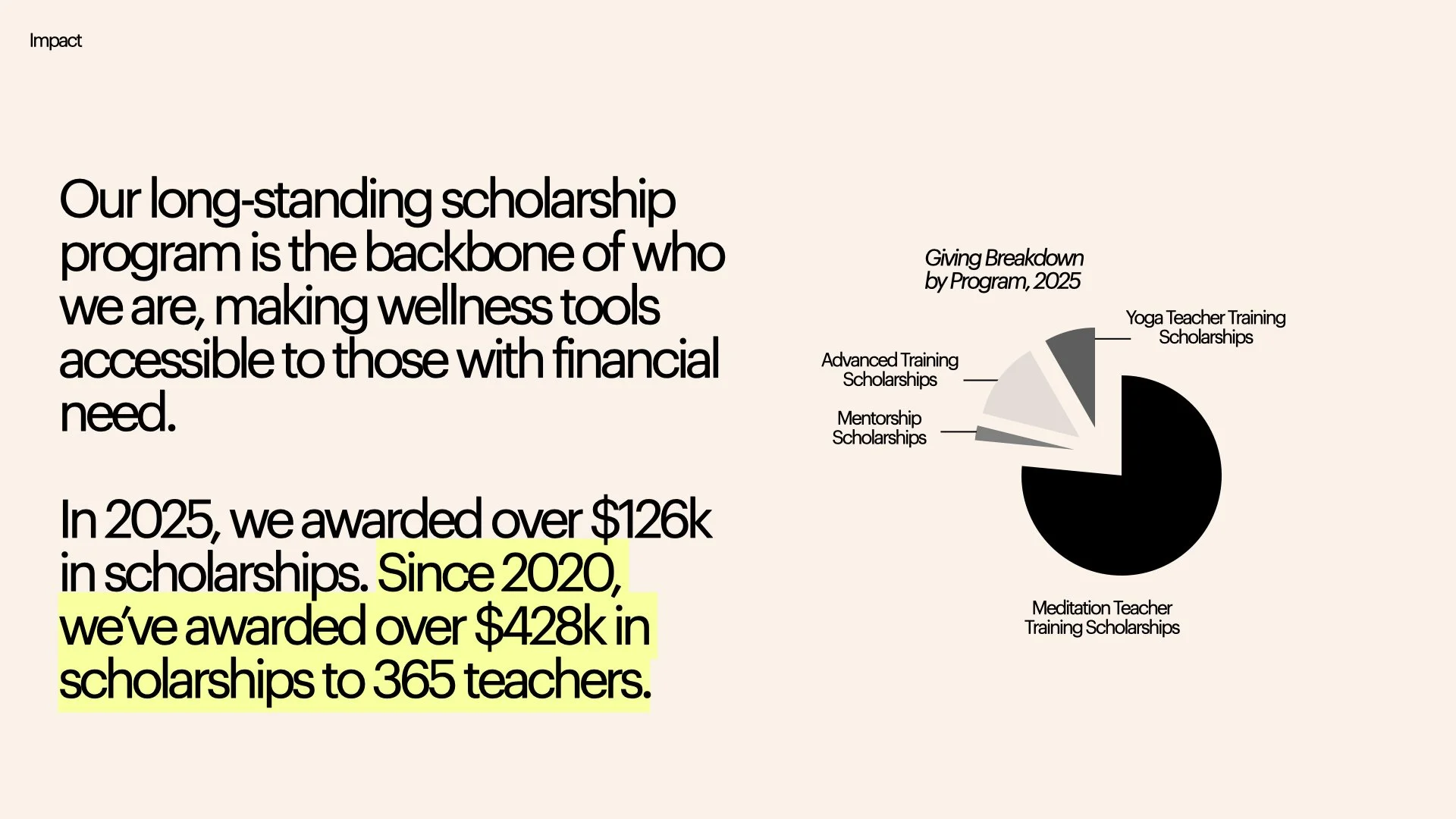 ANNUAL REPORT 2025.034.jpeg