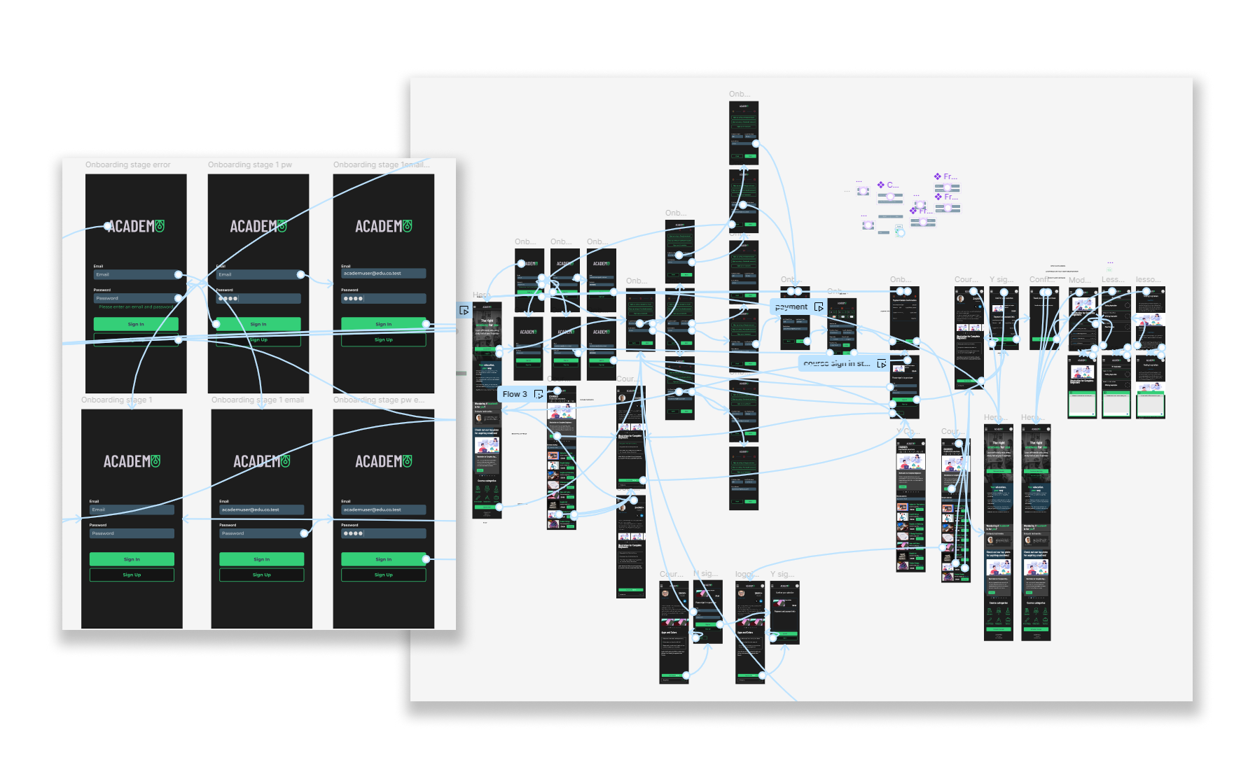 Screenshots of a mobile app design workflow using a wireframing or prototyping tool, showing multiple screens and flow connections.