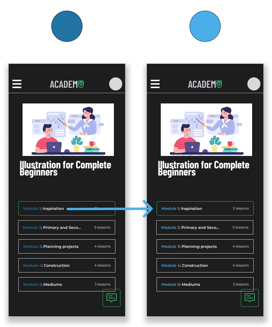 Screenshot of a mobile app called ACADEM with a course titled 'Illustration for Complete Beginners'. The course menu lists five modules: Inspiration, Primary and Secondary, Planning Projects, Construction, and Mediums, each with the number of lessons. The app has a dark background, with a header featuring the app's logo and a menu icon.