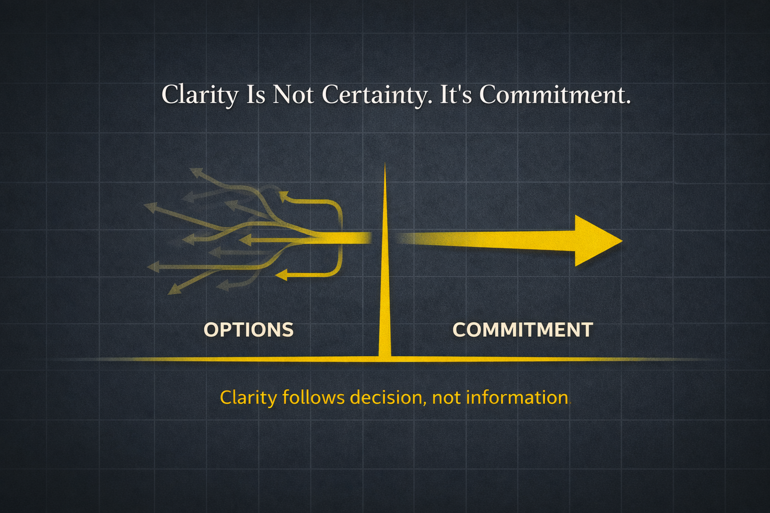Clarity Is Not Certainty. It’s Commitment.