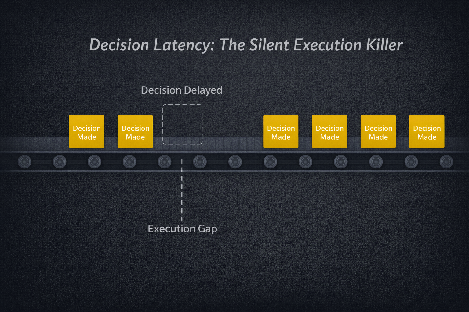Decision Latency: The Silent Execution Killer