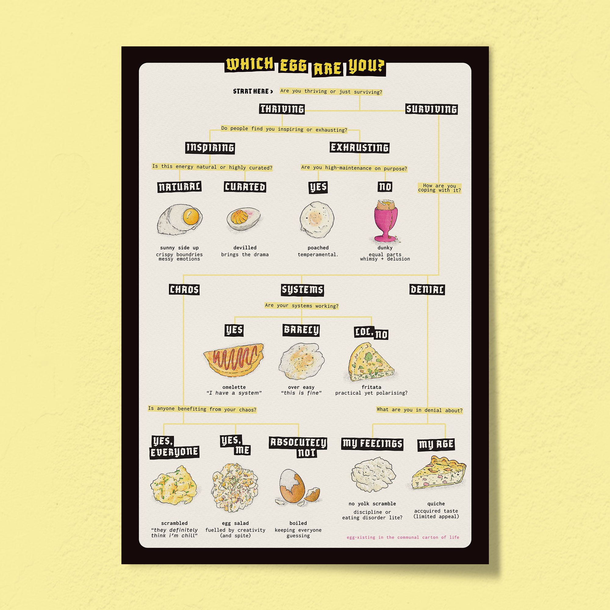 Which-Egg-Are-You---Poster.jpg