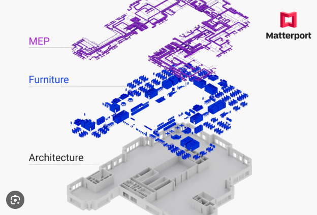 How Architects Use Matterport for Renovation and Existing Conditions Capture