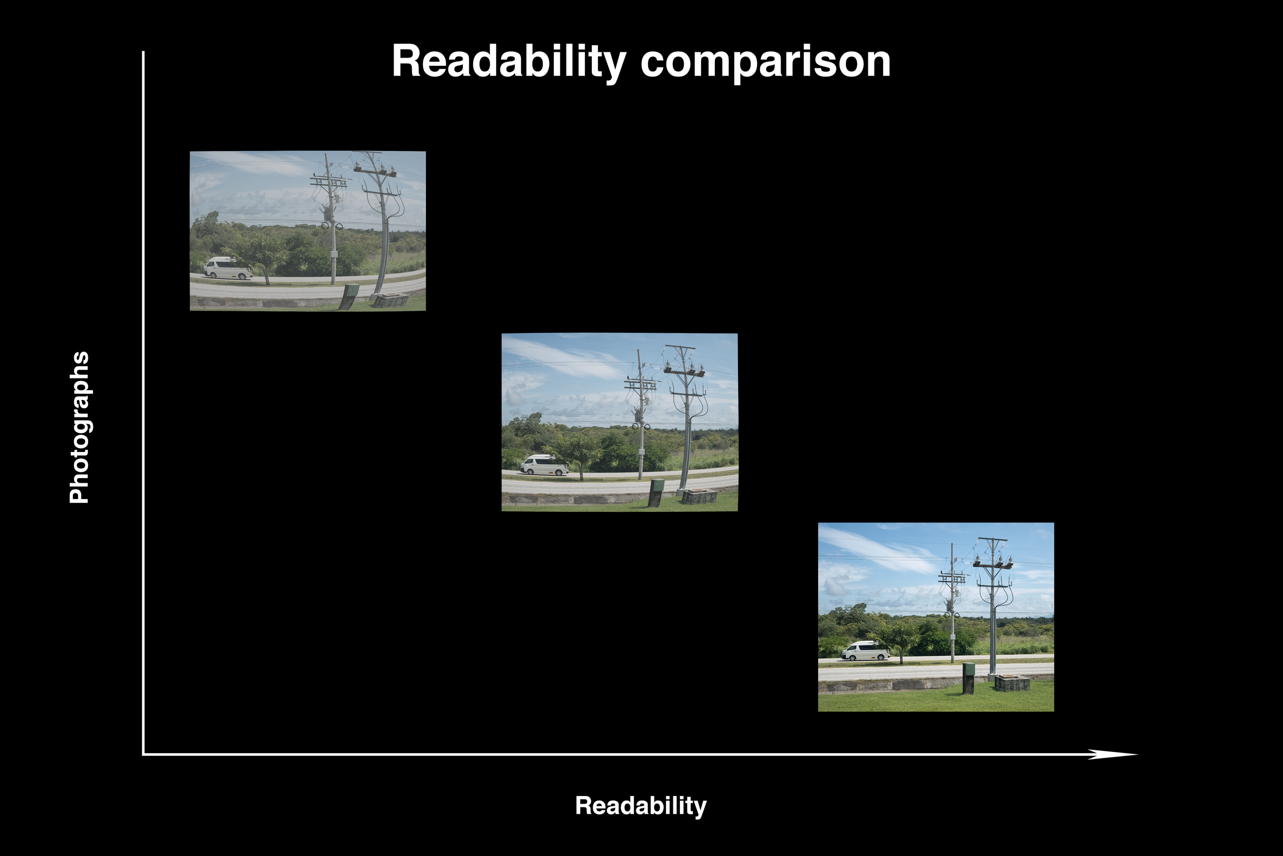 Compared against other photographic techniques, Iykehop Archival Print (right) has the highest readability