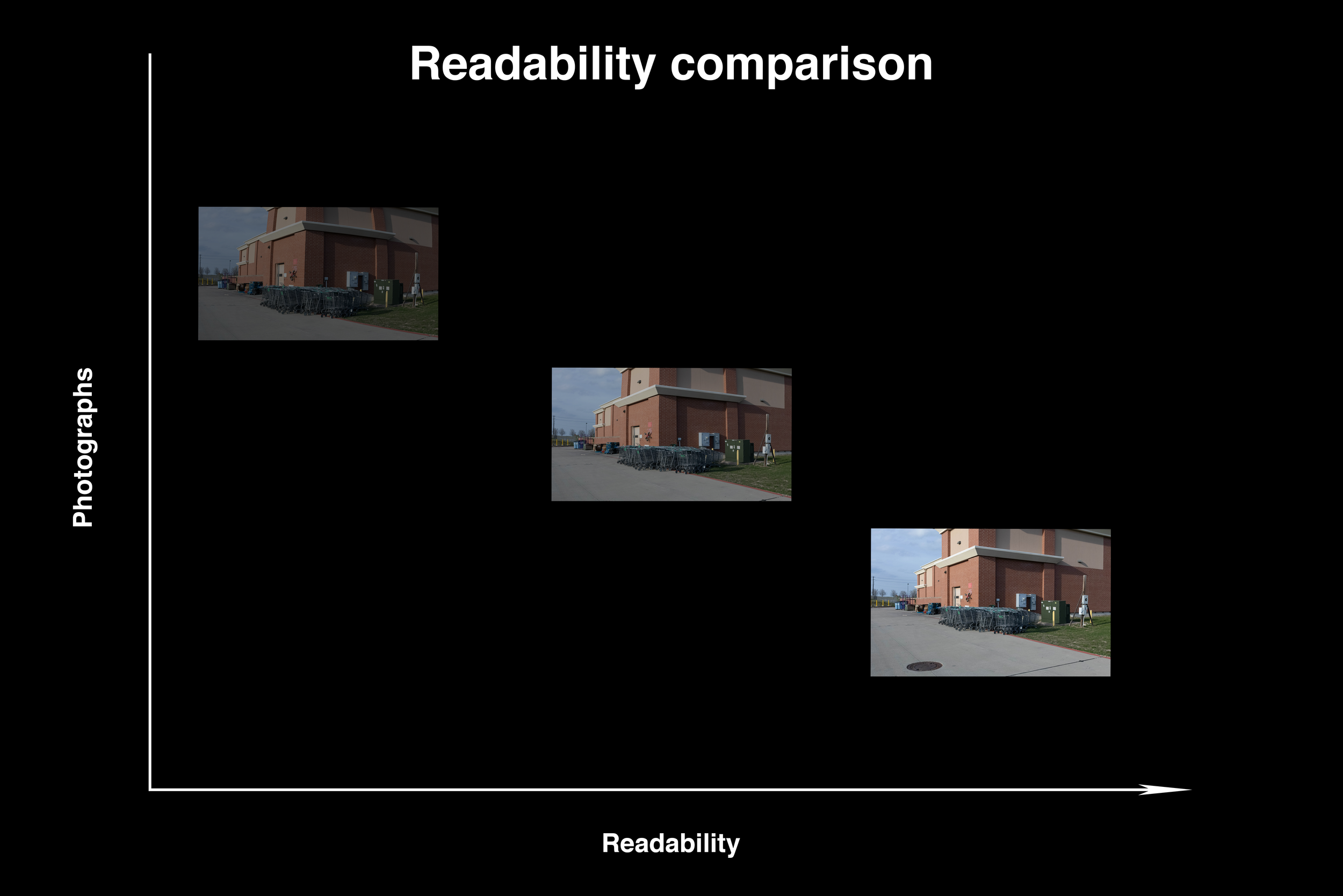 Compared against other photographs, Iykehop Archival Print (right) has the highest readability