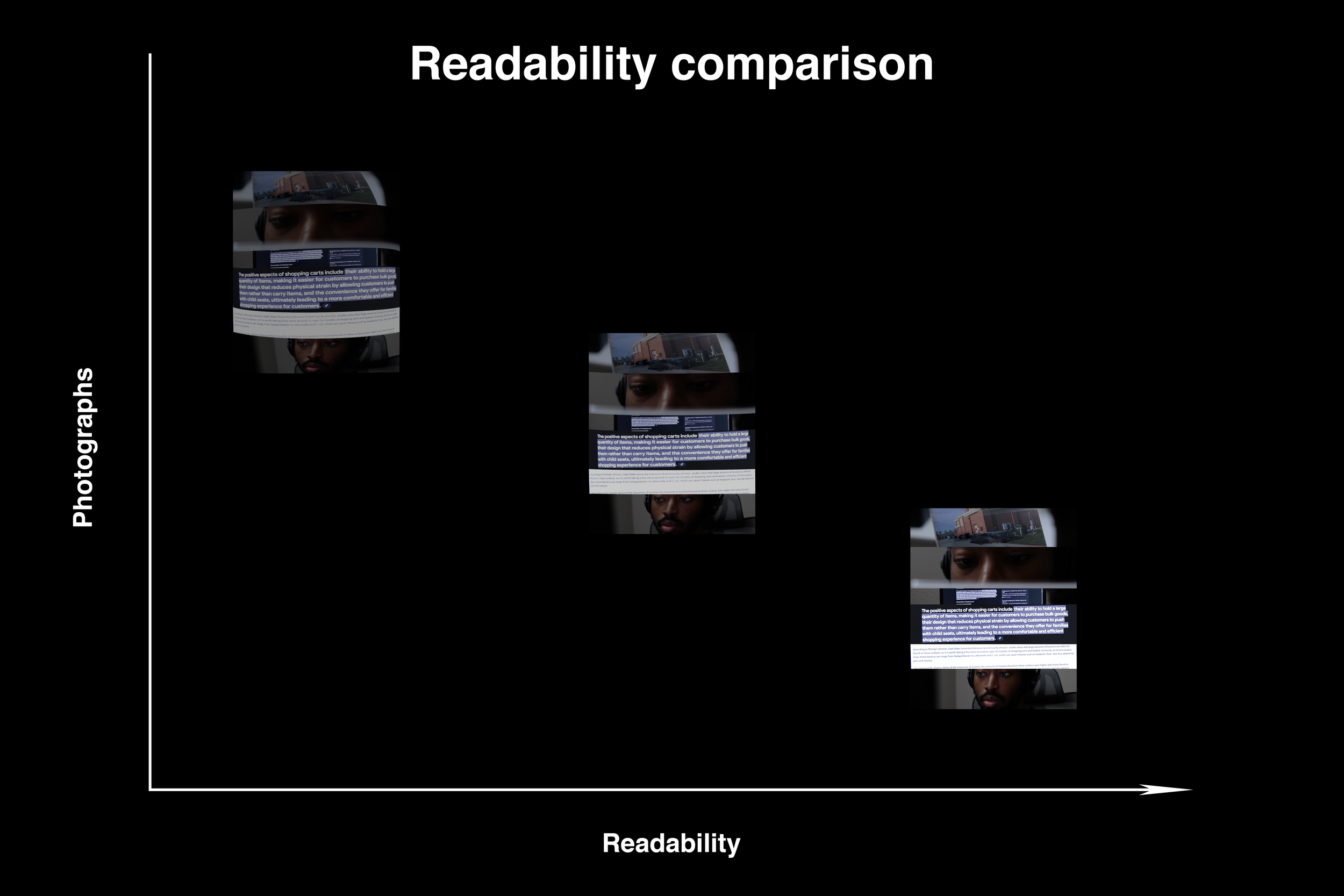 Compared against other photographs, Iykehop Sweatshirt (right) has the highest readability