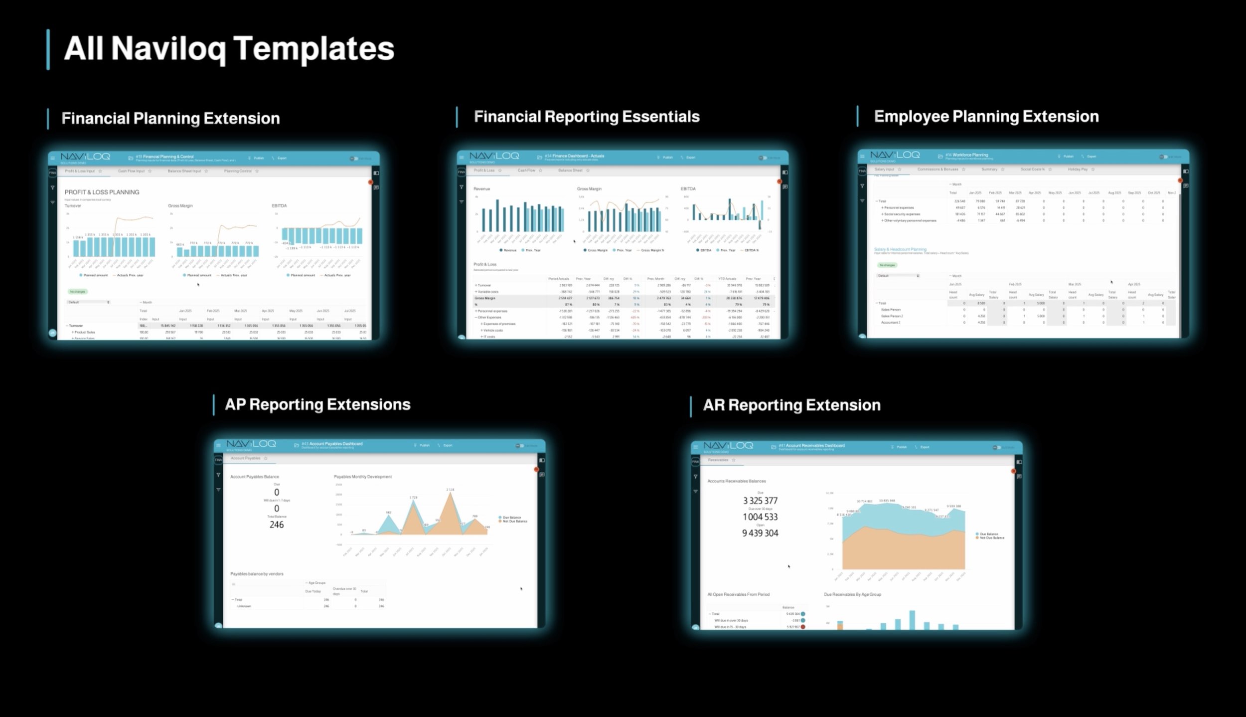 Report, Plan, Analyze and Collaborate with Naviloq