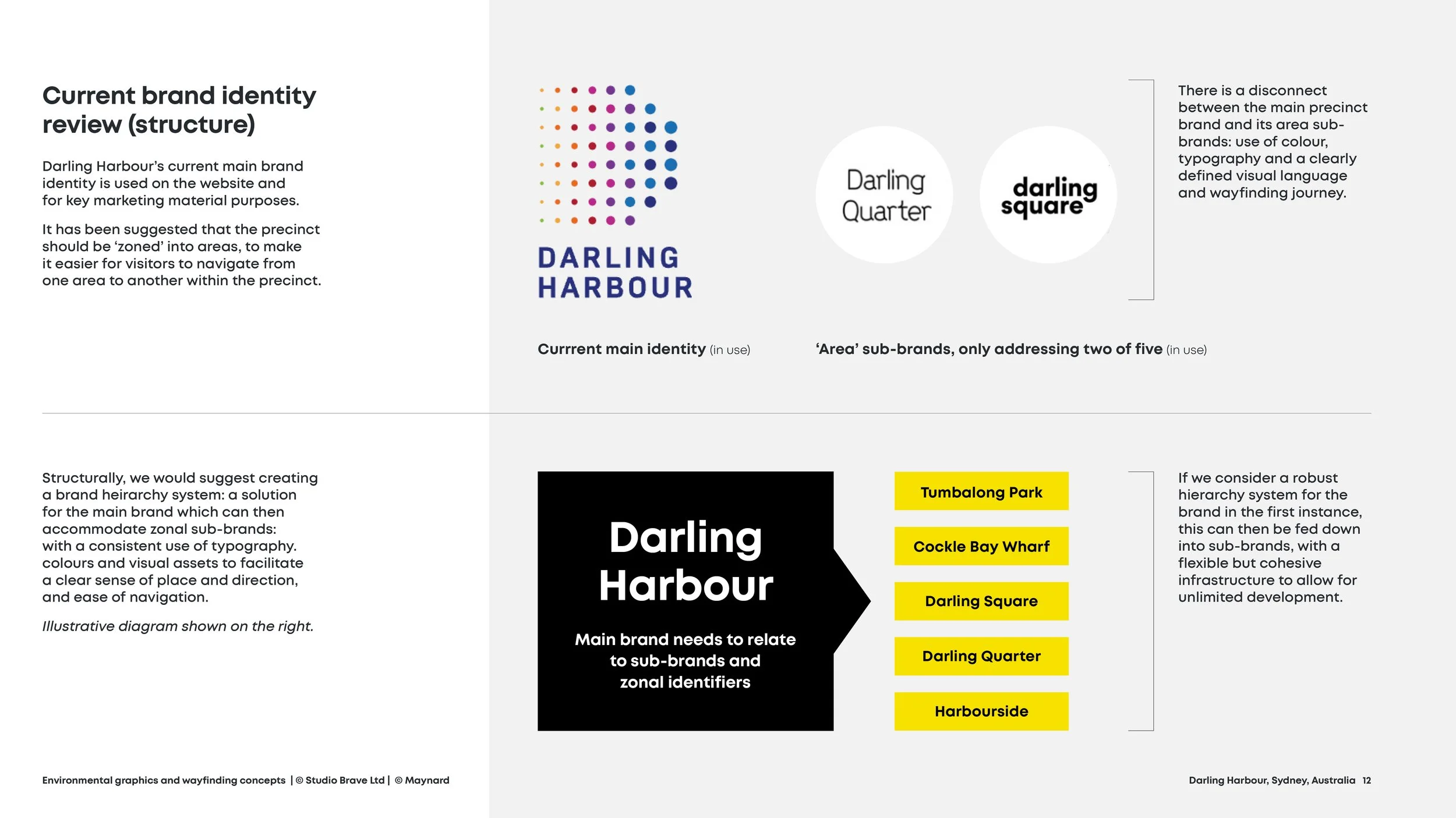DarlingHarbour_WebCaseStudy12.jpg