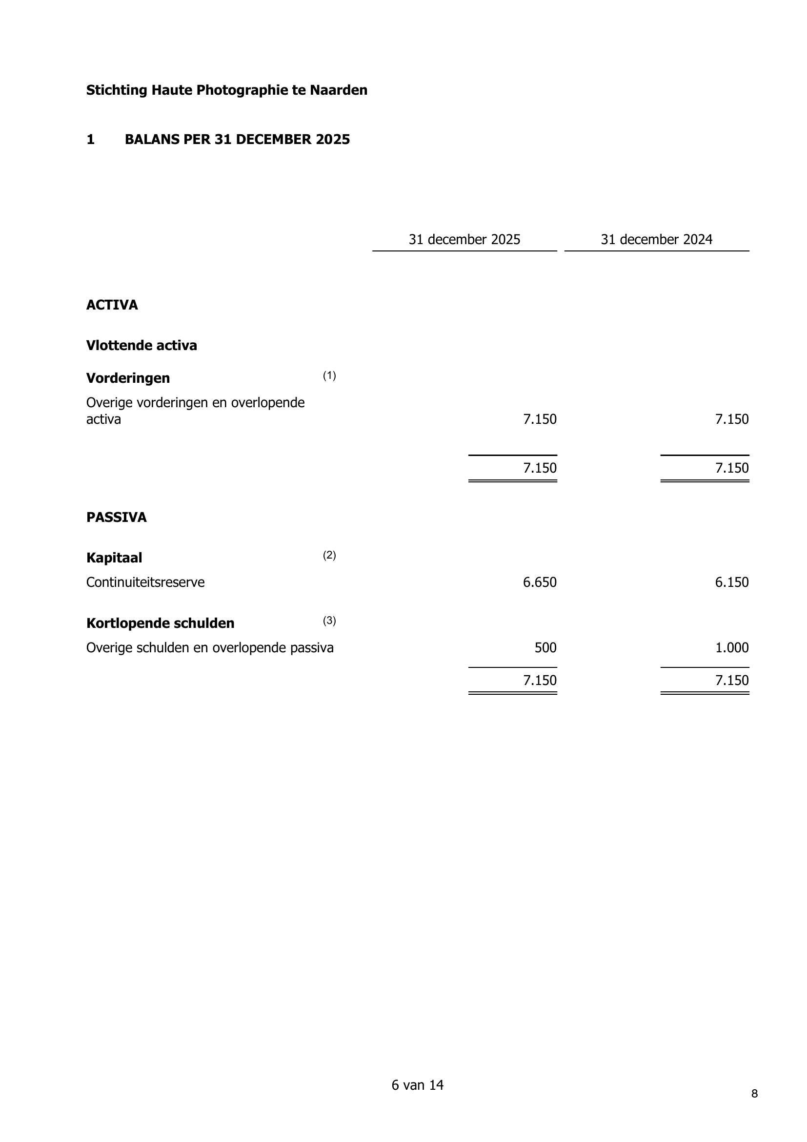 Document van een financiële balans, getiteld 'Stichting Haute Photographie te Naarden', met balansinformatie per 31 december 2025 en 31 december 2024, inclusief activa en passiva.