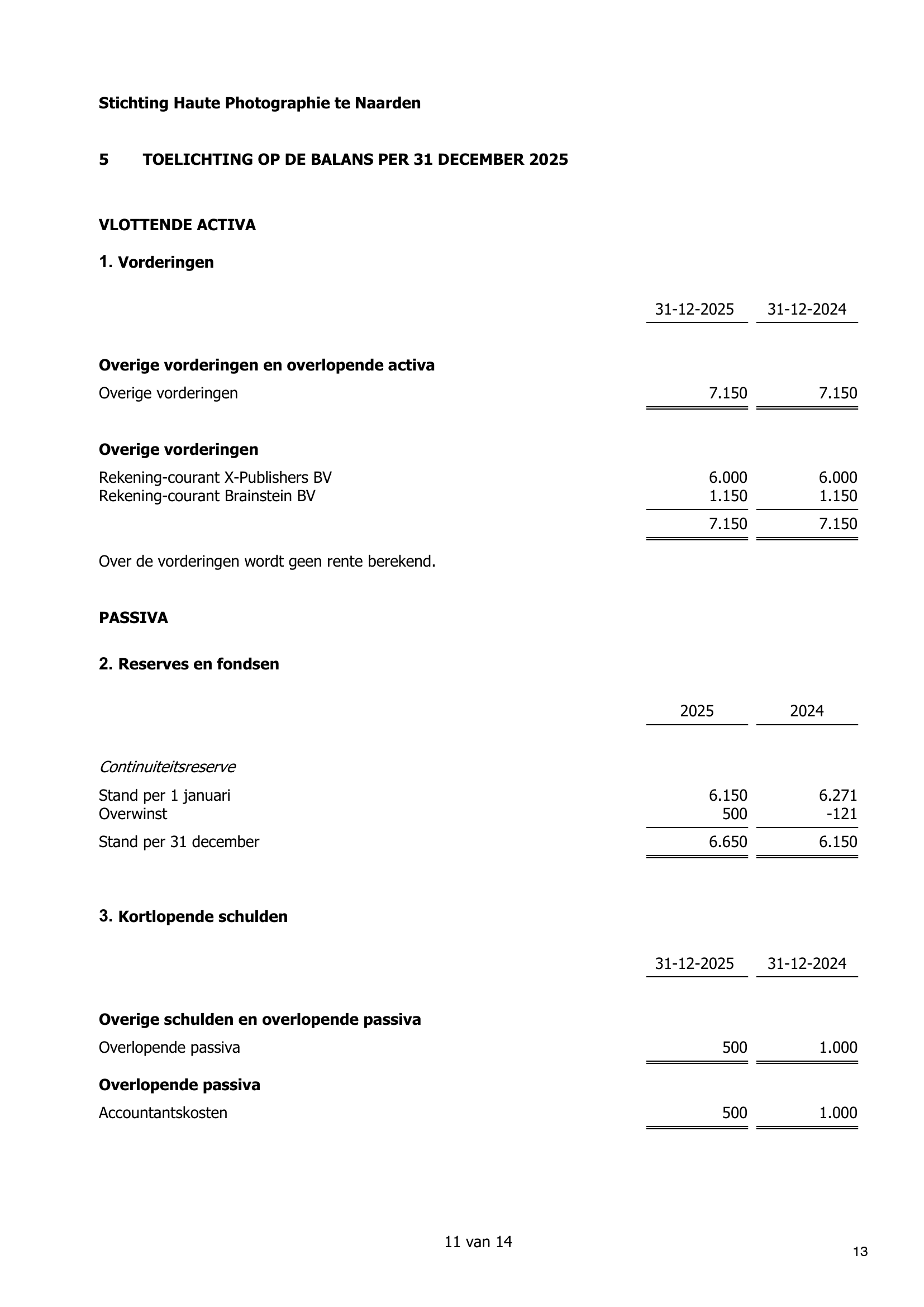 Een overzicht van een financieel rapport van Stichting Haute Photographie te Naarden, met balansgegevens per 31 december 2025, onder andere vorderingen, reserves en passiva, inclusief specifieke bedragen en datums.