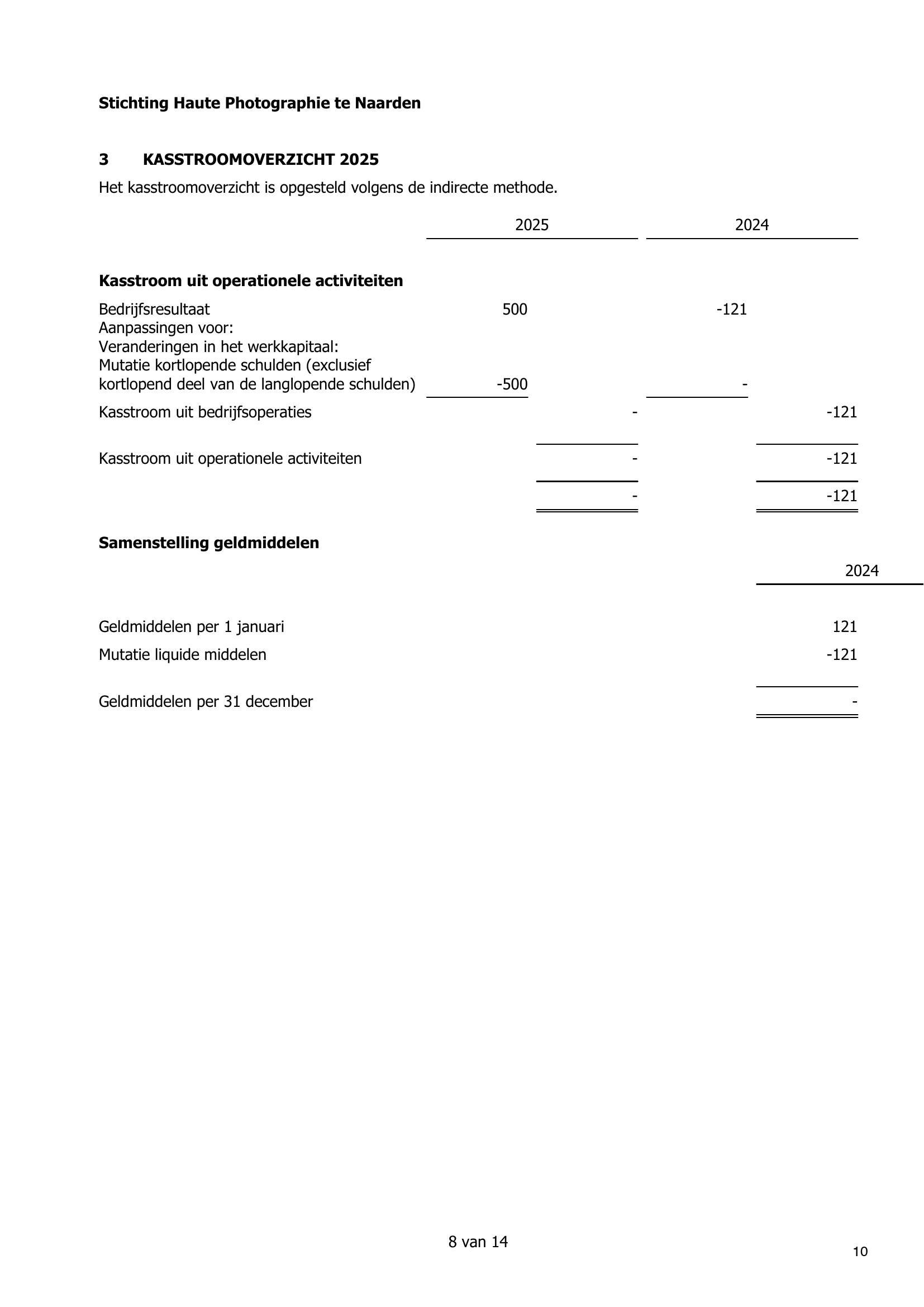 Document met titel 'Stichting Haute Photographie te Naarden' en sectie 'KASSTROOMOVERZICHT 2025', met financiële gegevens, en onderaan een pagina nummer '8 van 14'.