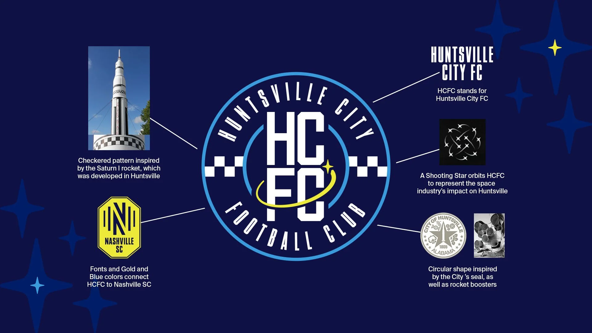 MAR-2022-483_HCFCLogoExplainergraphic_1920x1080.jpg