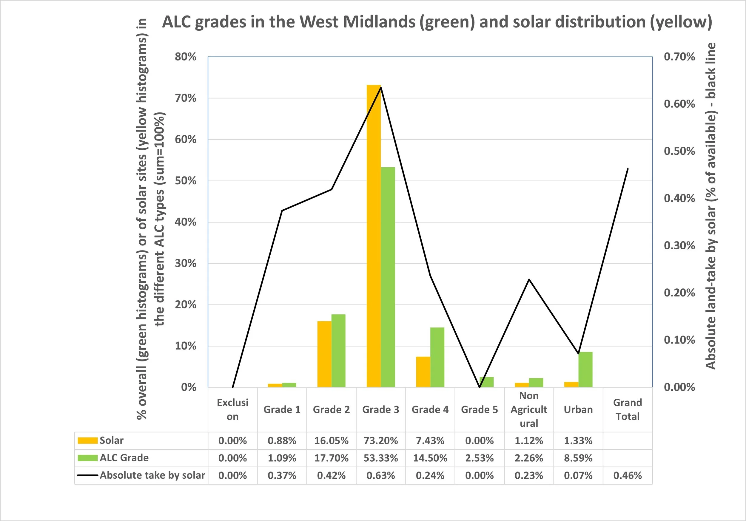 West Midlands