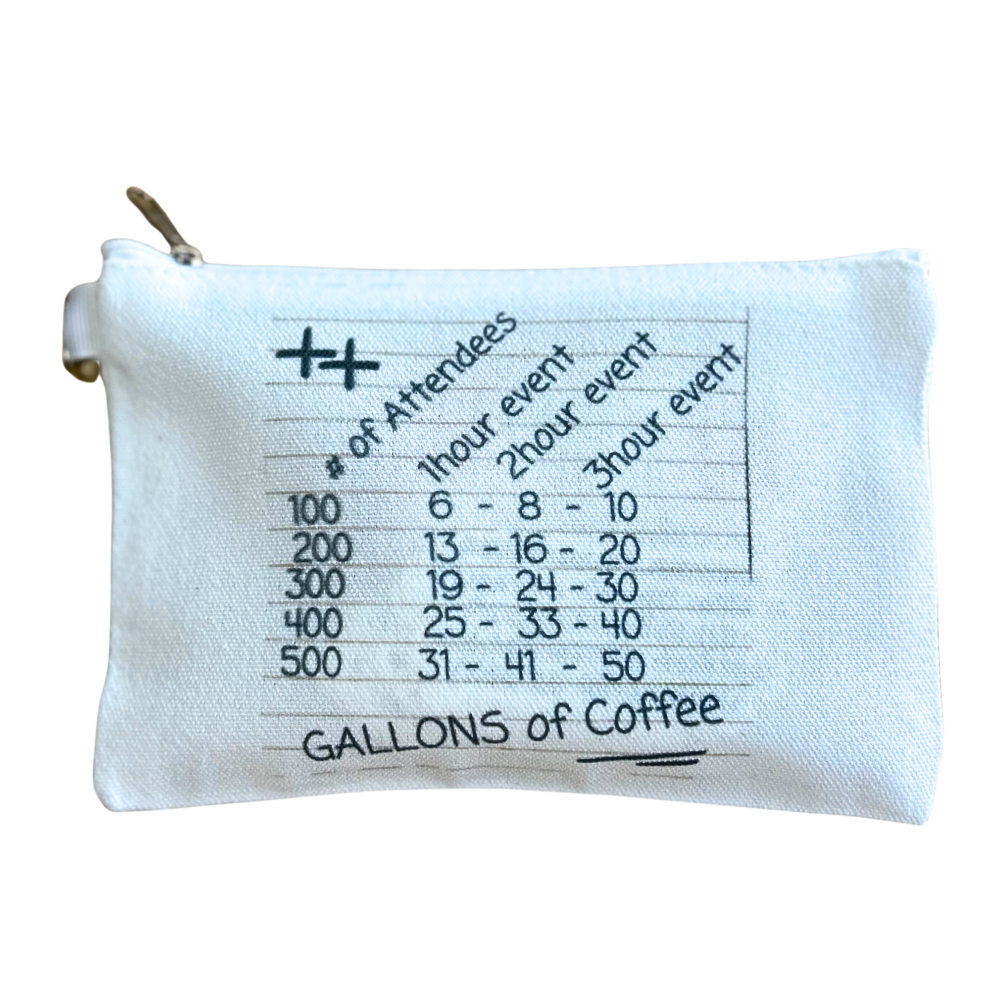 Coffee Calculator — Small Canvas Bag