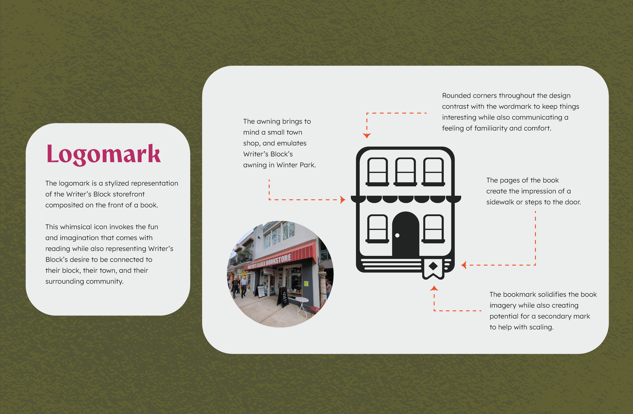 WB+Style+Guide_Logomark+%28plus+scalability+and+why+the+house+book%29.png