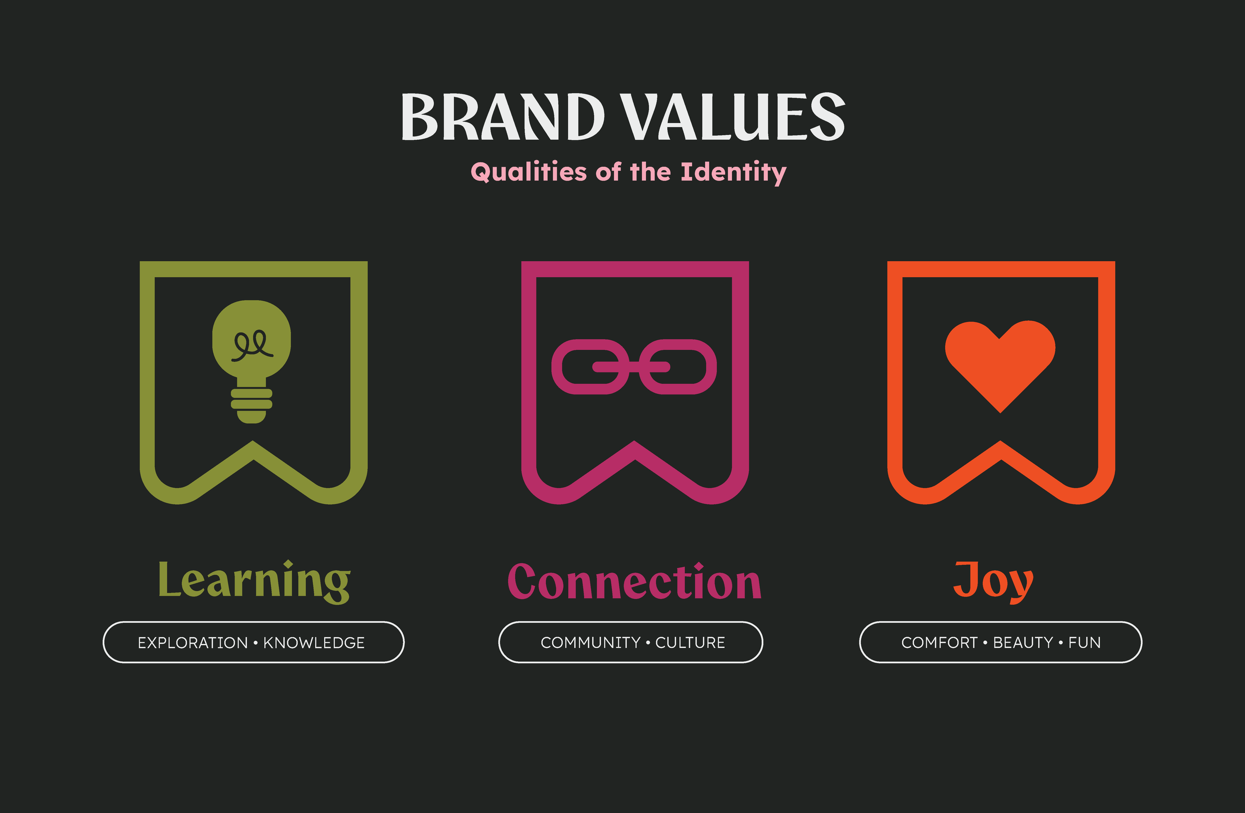 WB Style Guide_Brand Values.png