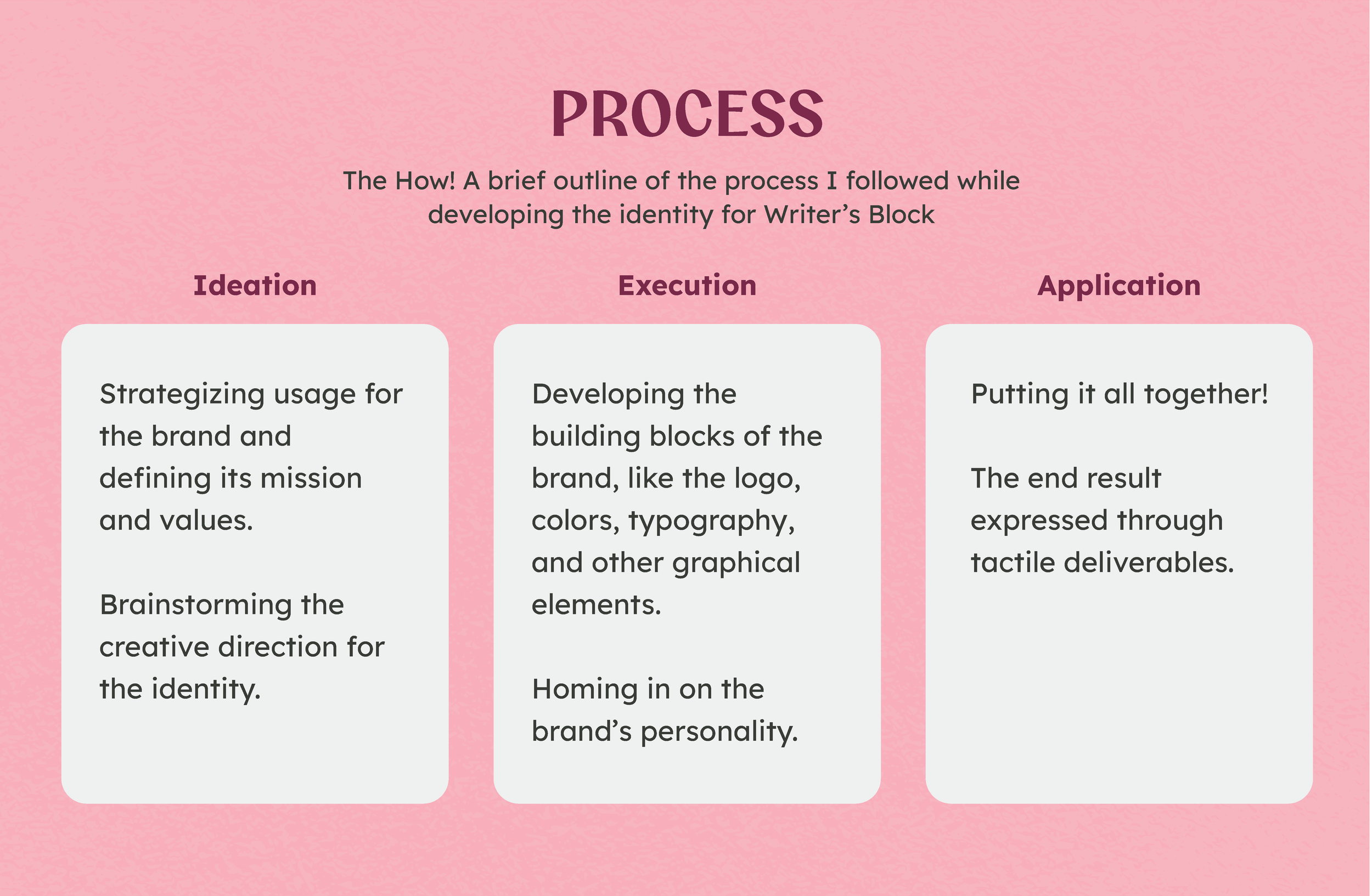 WB Style Guide_Process.png