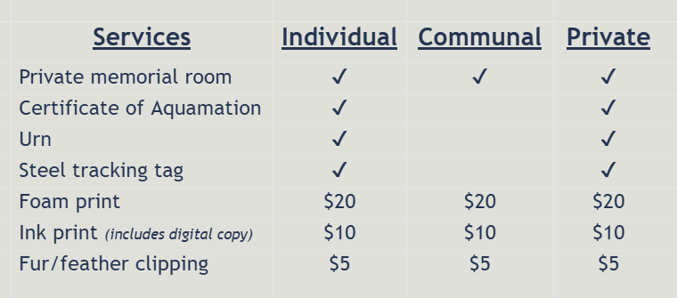 A chart listing services and their prices for individual, communal, and private options, including private memorial room, certificate of aquamation, urn, steel tracking tag, foam print, ink print, and fur/feather clipping.
