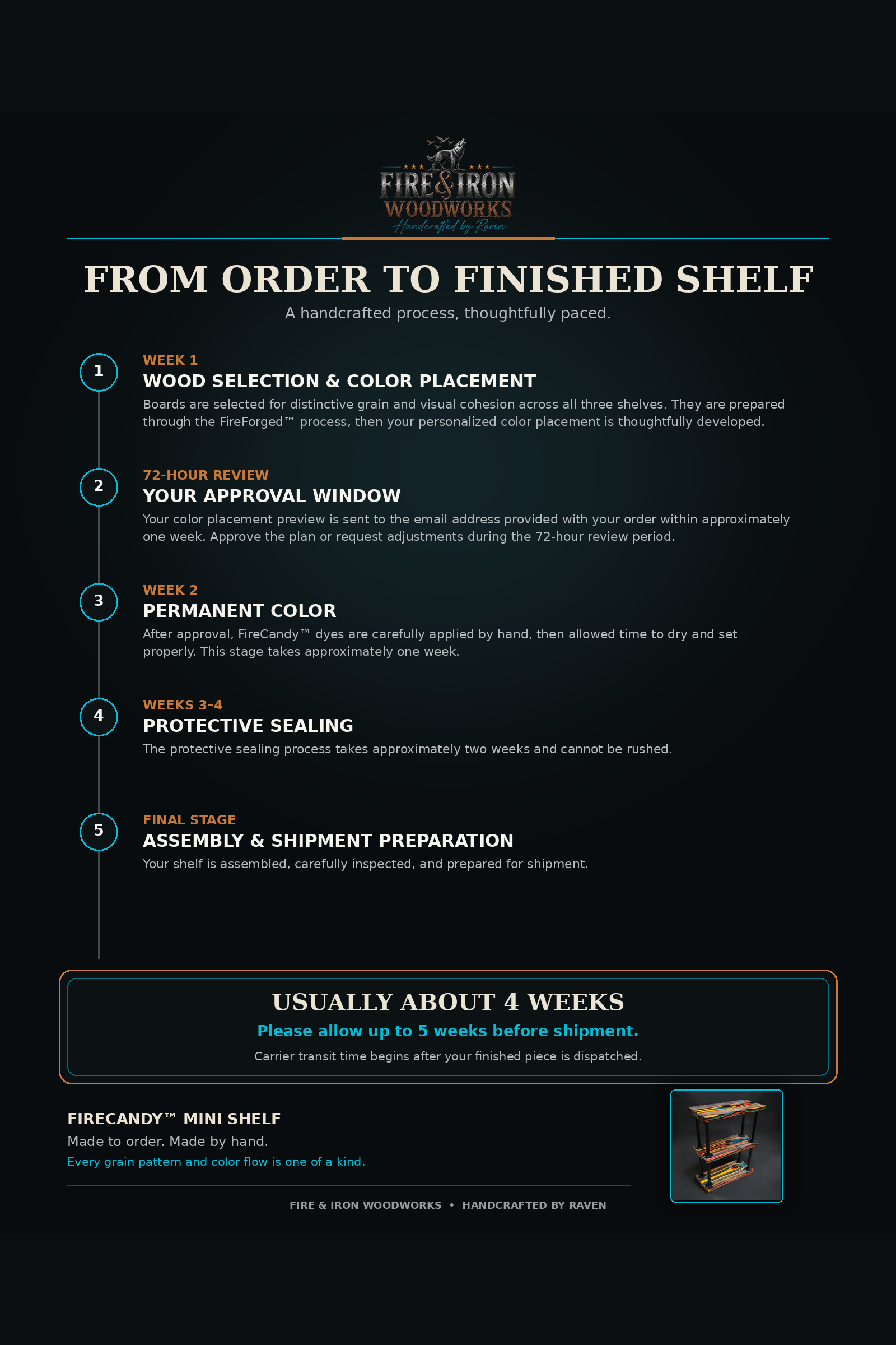 FI-IMG-015_From-Order-to-Finished-Shelf_PORTRAIT-WEB.png