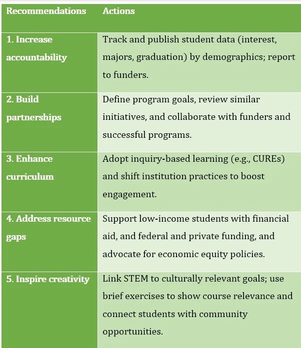 How to Increase STEM Enrollment for Minority Students | NexGnzSTEM ...