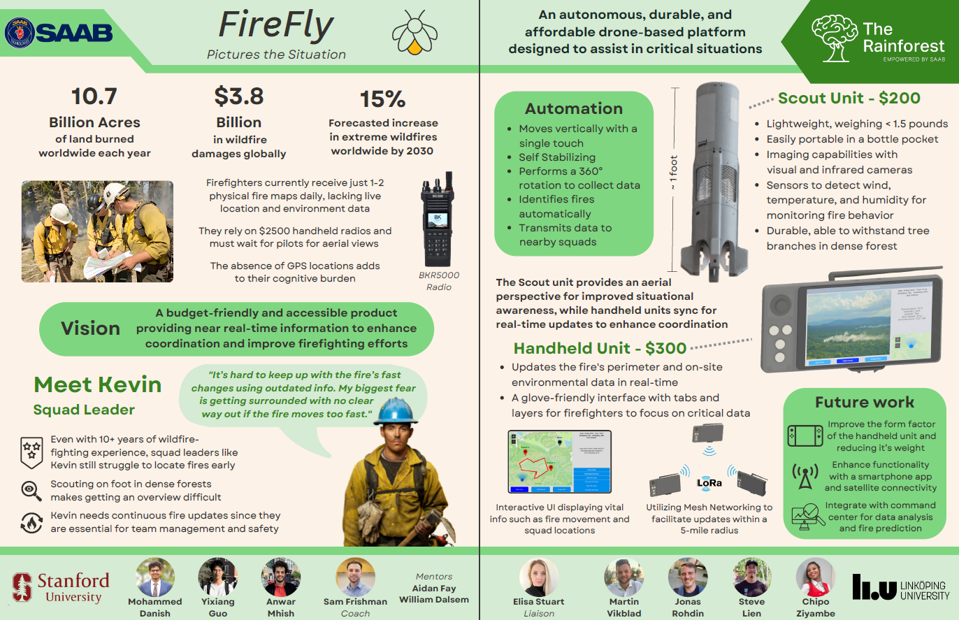 infographic demonstrating the value a firefly can provide to firefighters